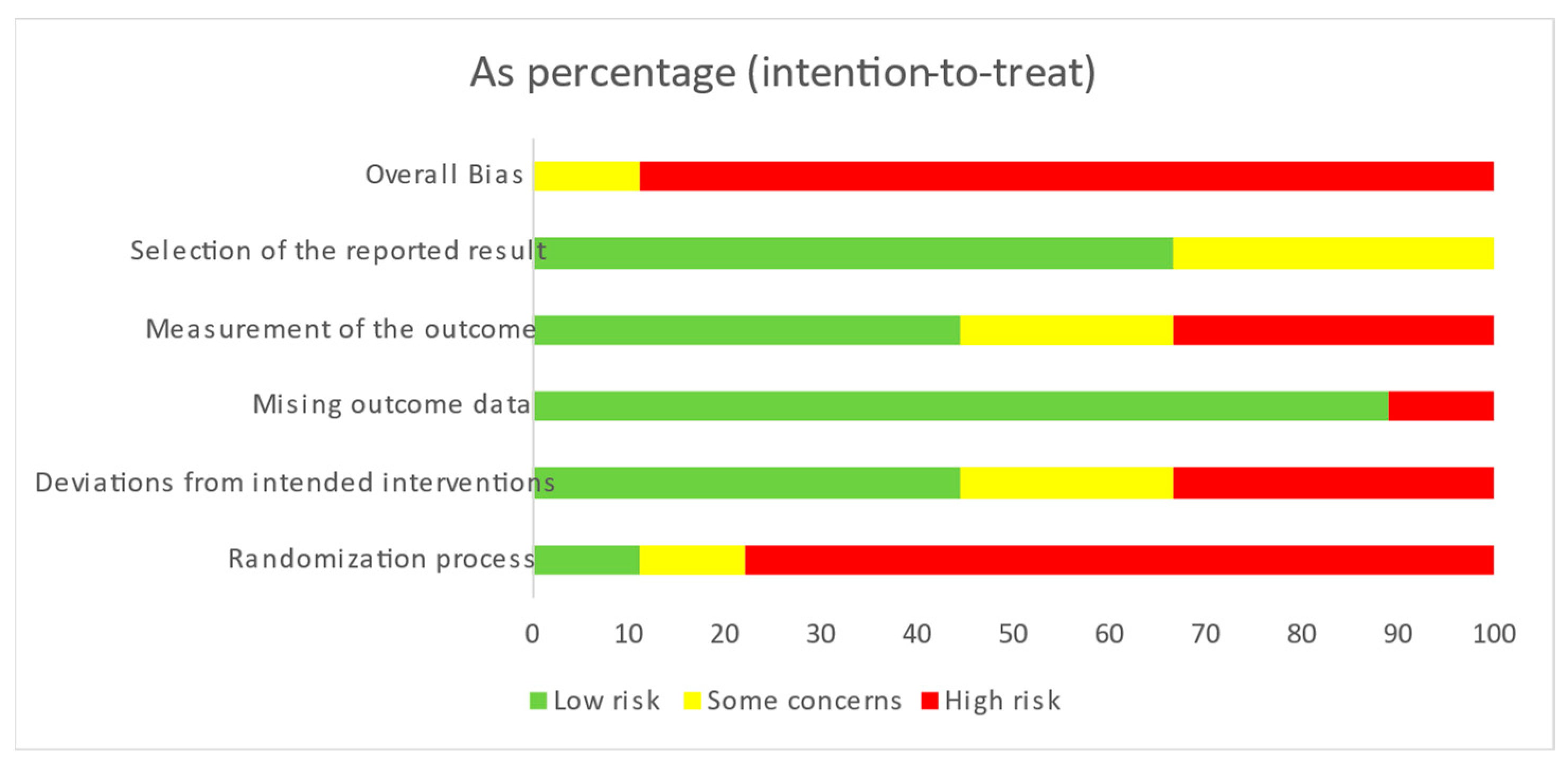 Nursrep 15 00137 g004