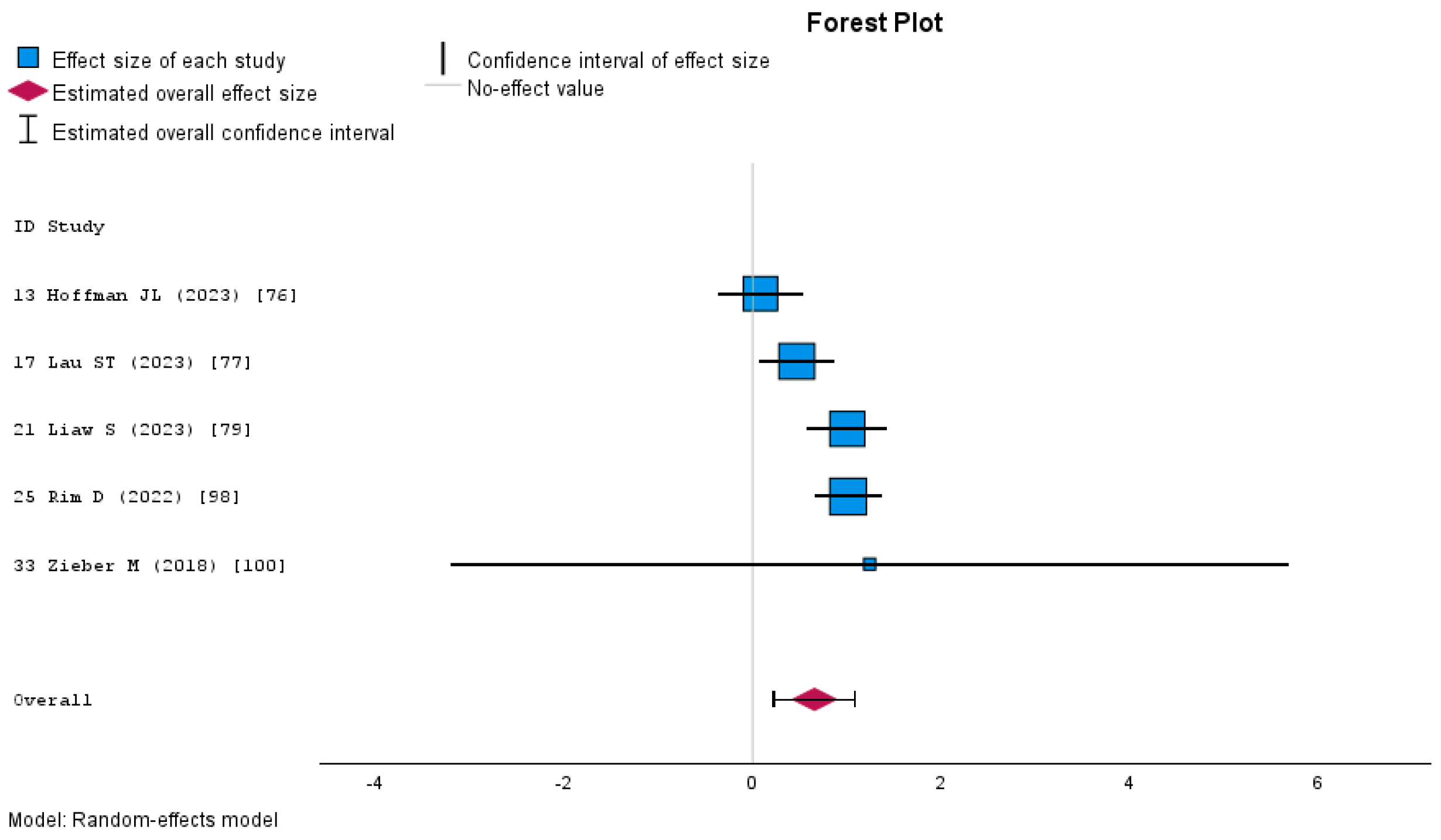 Nursrep 15 00137 g006