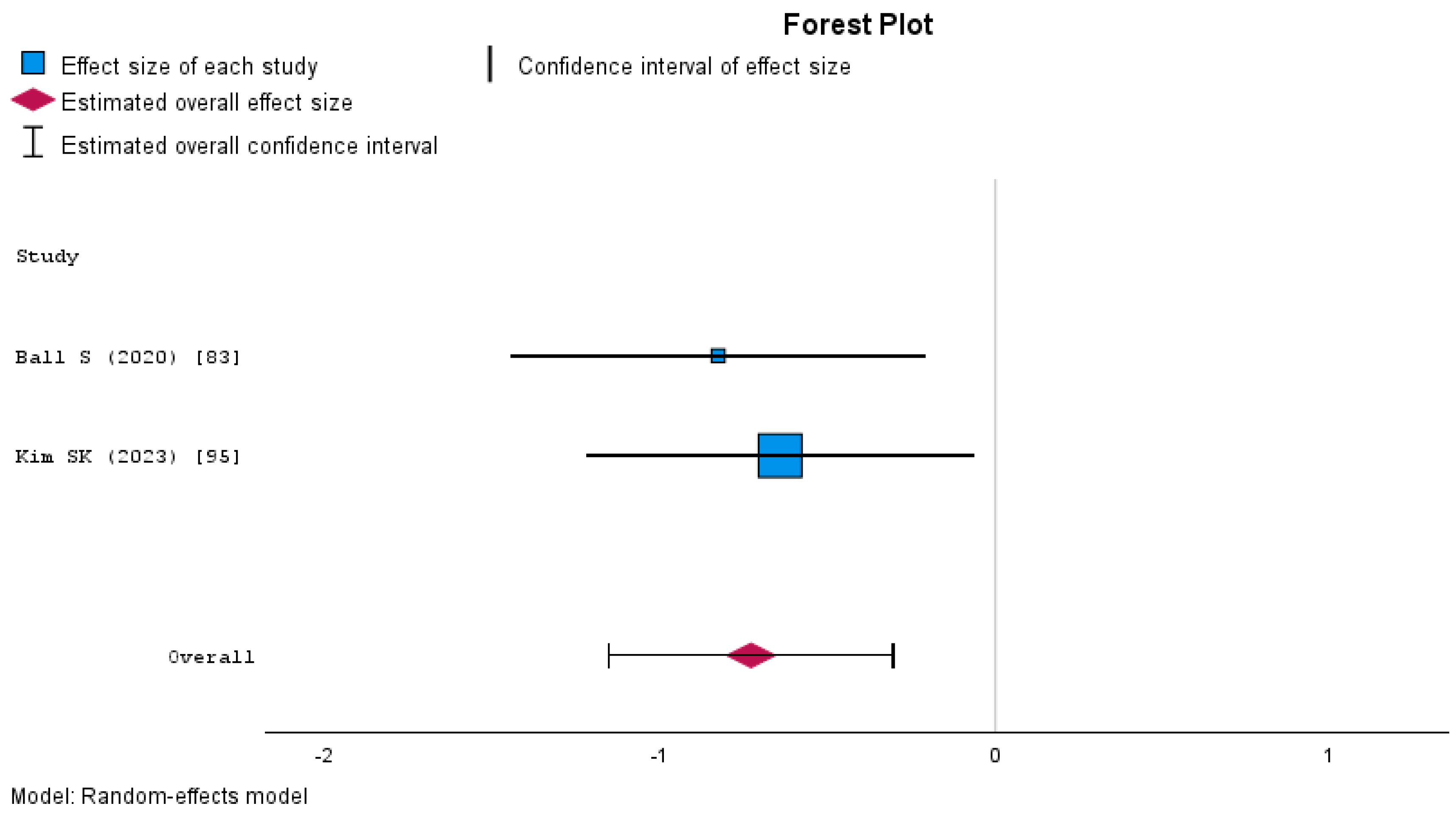 Nursrep 15 00137 g009