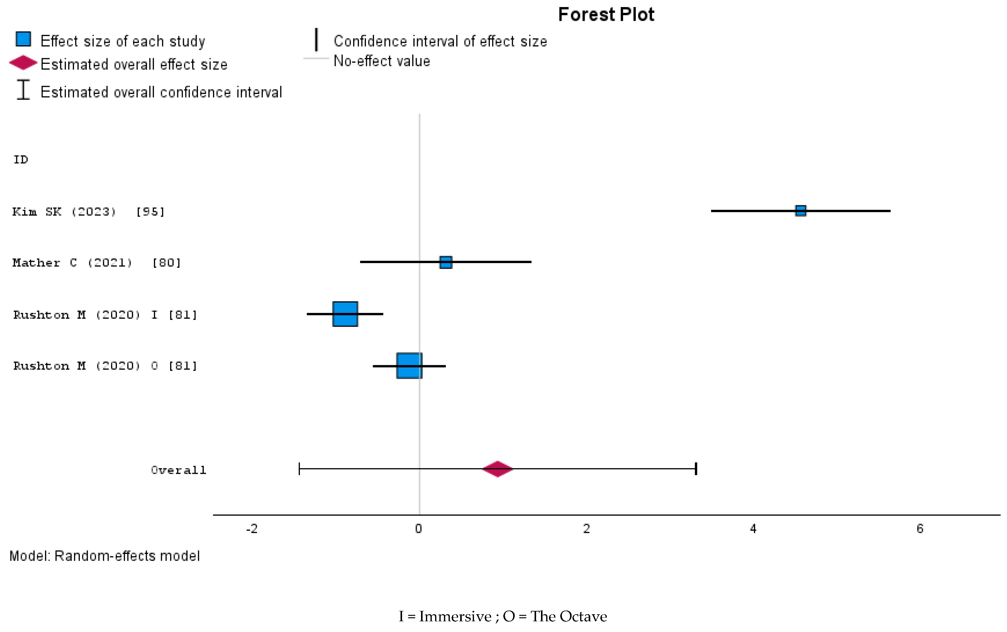 Nursrep 15 00137 g010