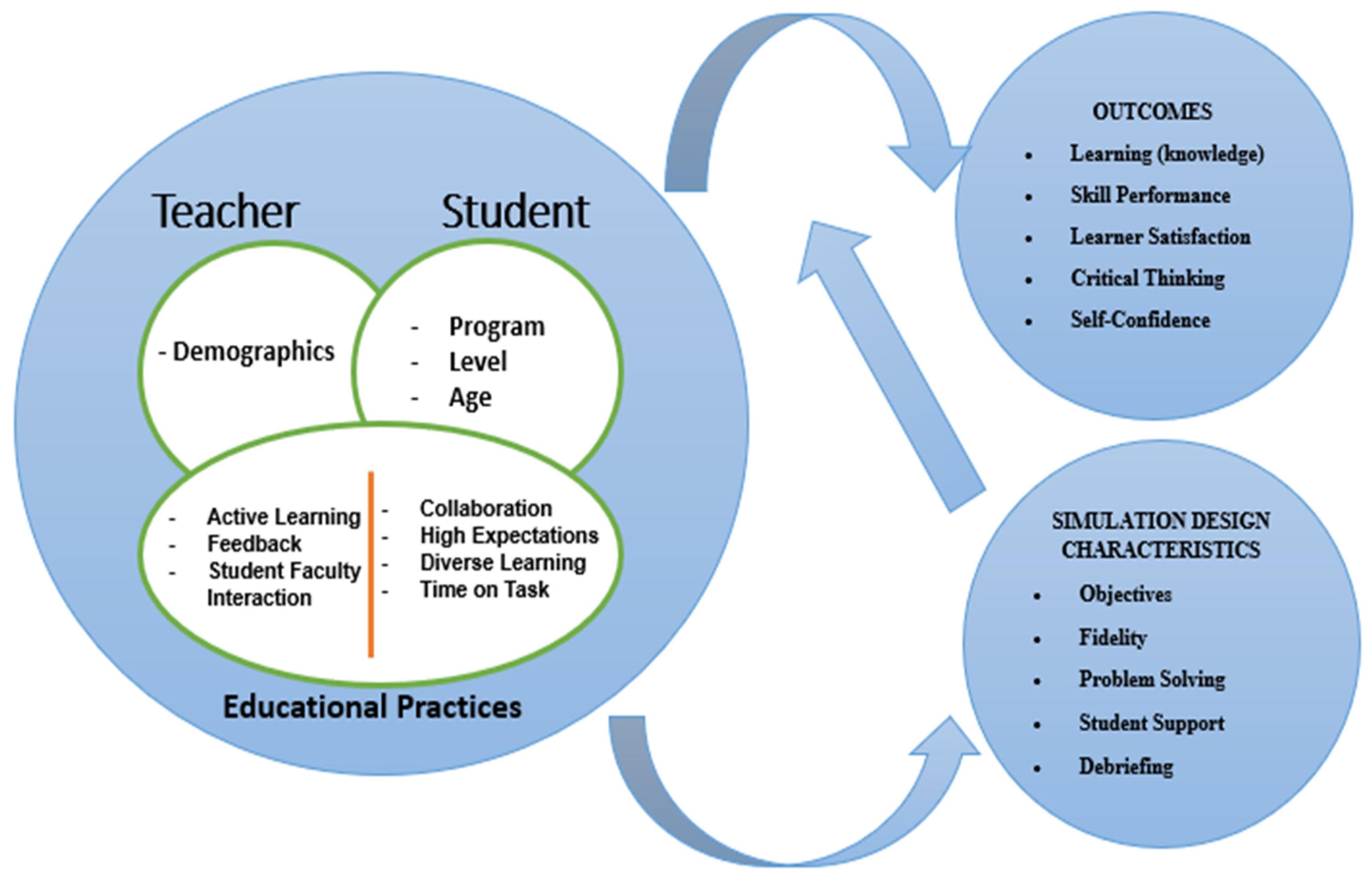 Nursrep 15 00138 g001