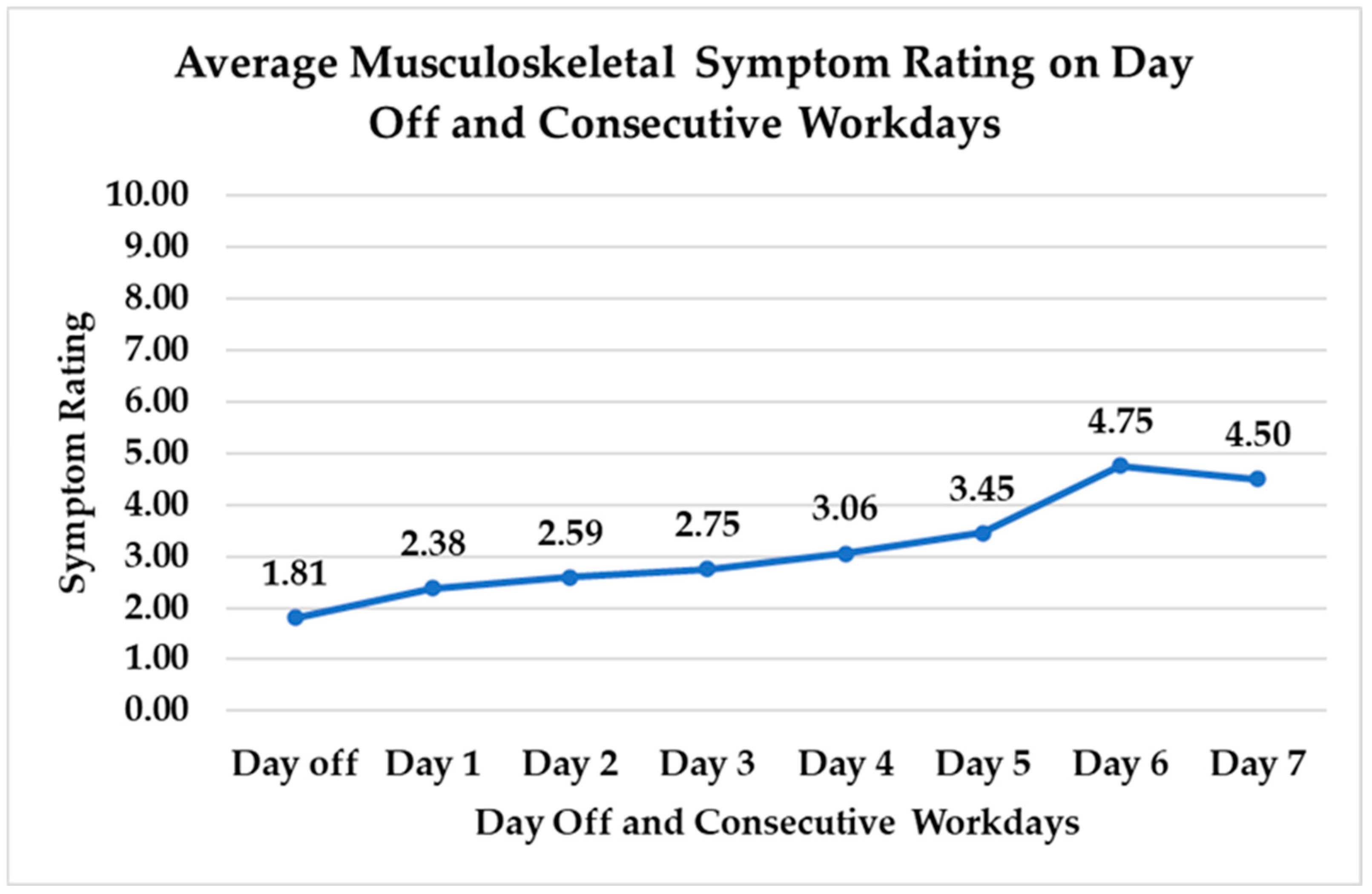 Nursrep 15 00143 g002