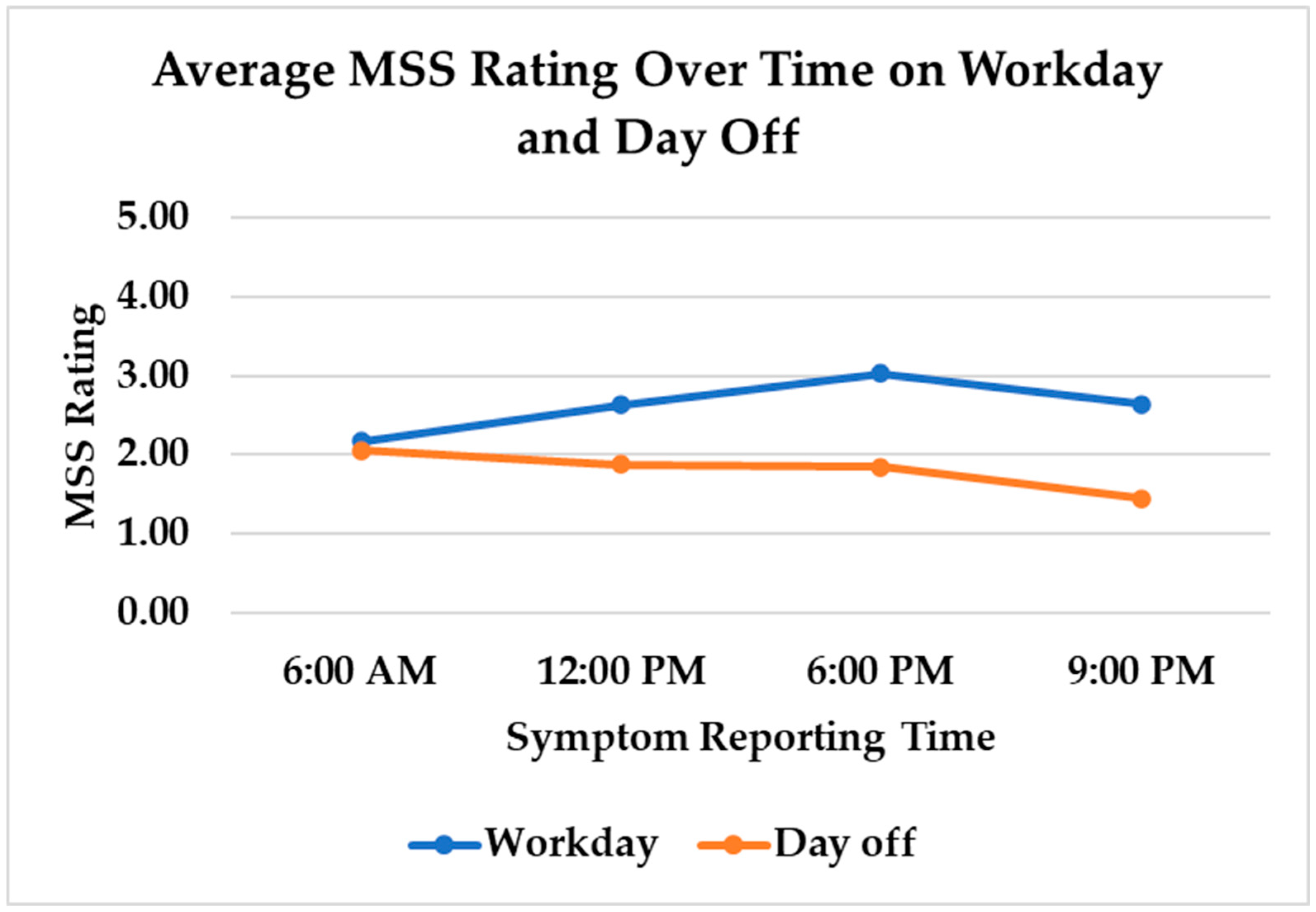 Nursrep 15 00143 g003