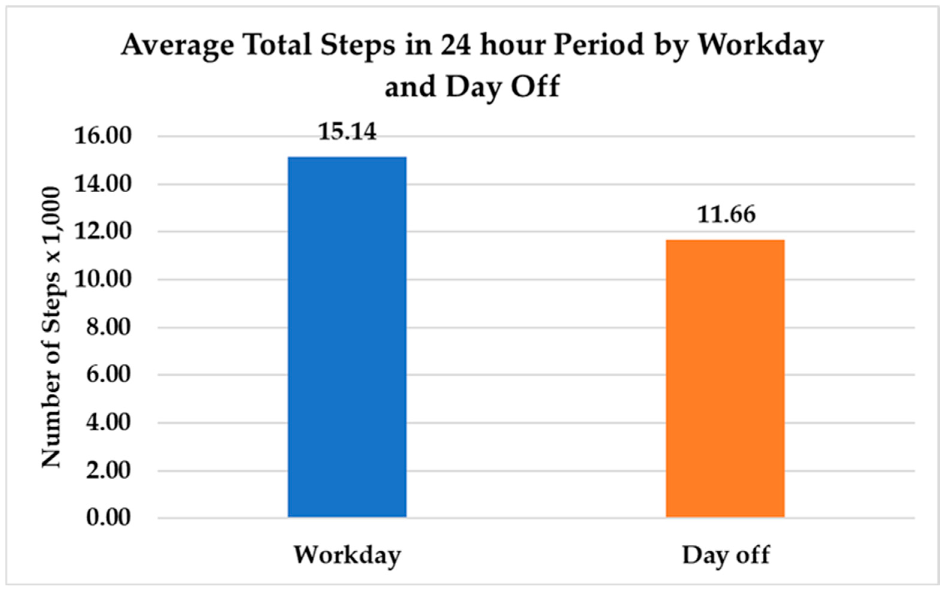 Nursrep 15 00143 g004