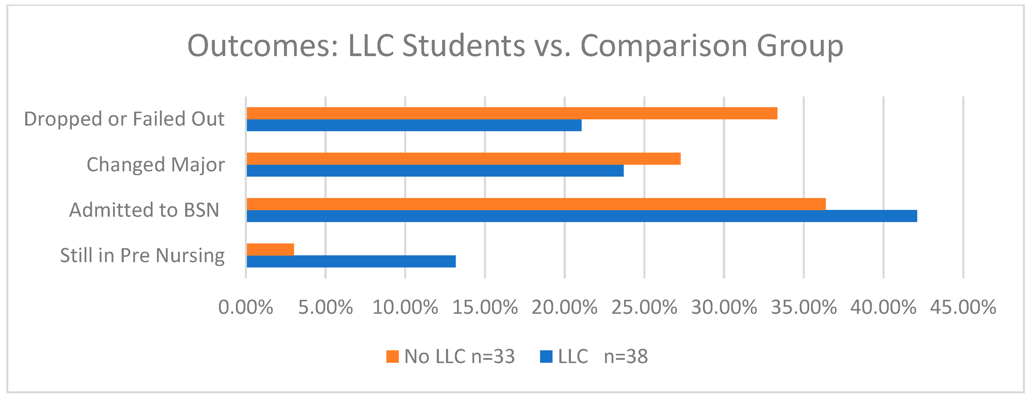 Nursrep 15 00144 g001
