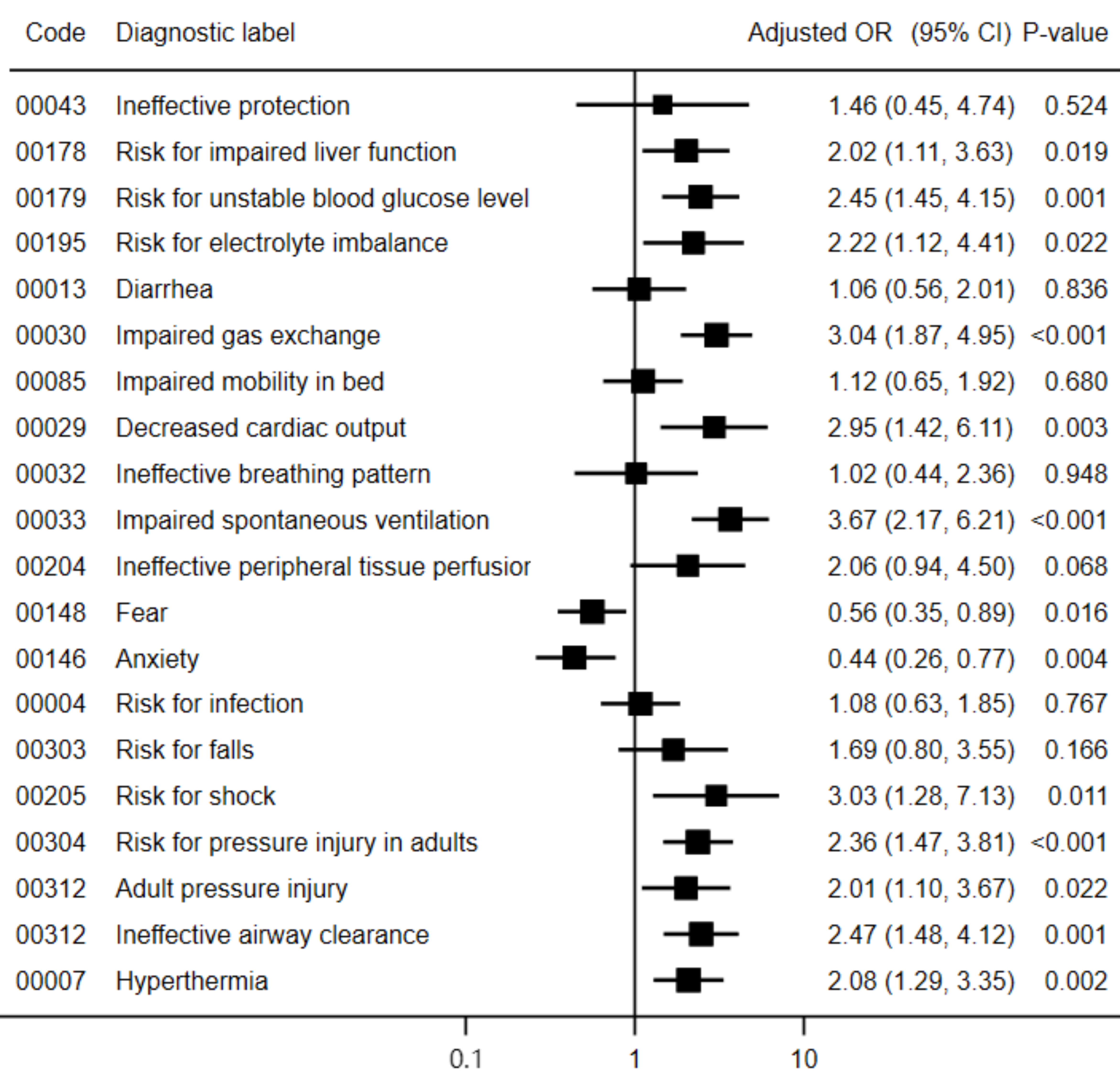 Nursrep 15 00147 g001 Nursrep 15 00147 g001