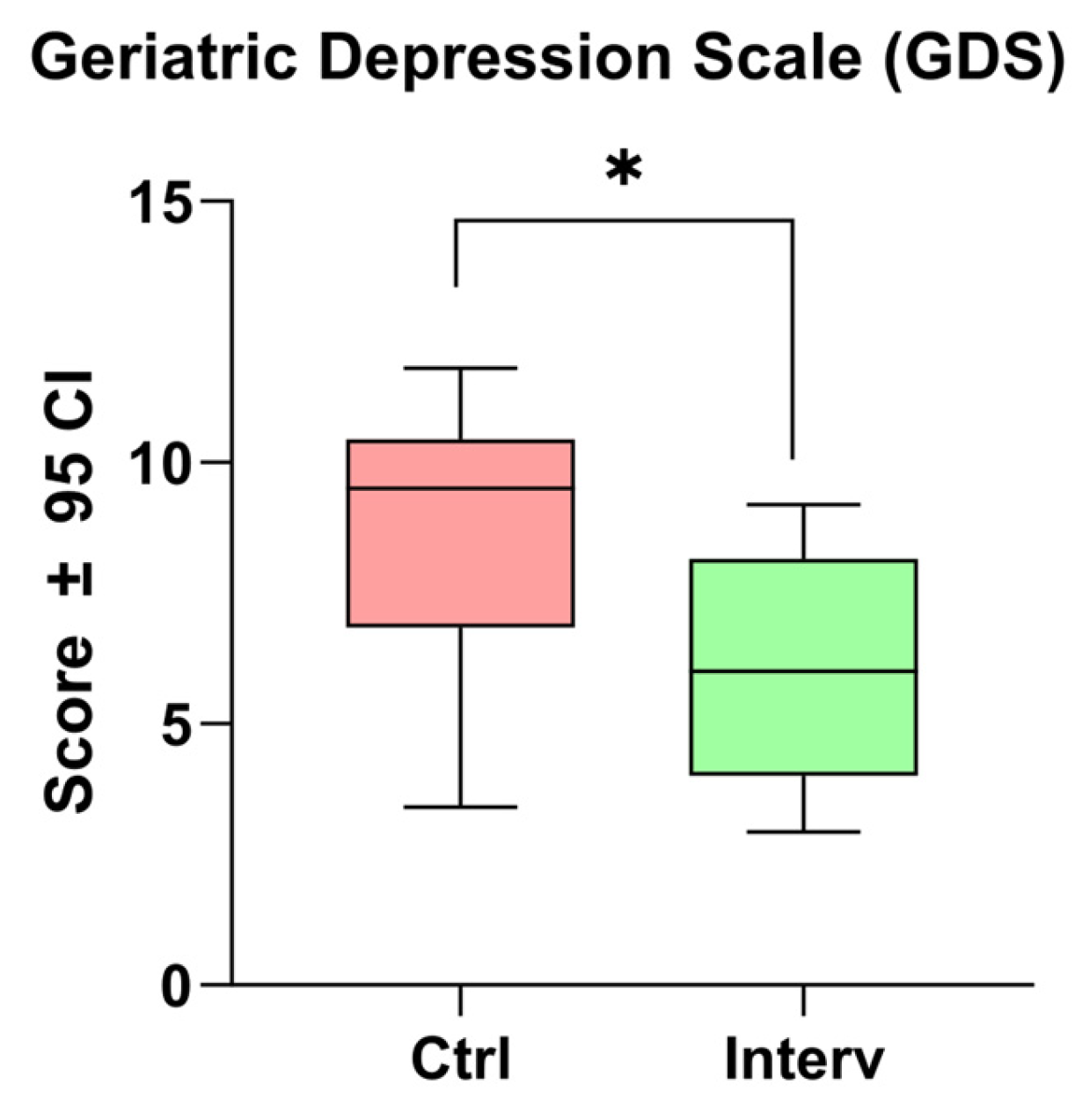 Nursrep 15 00151 g001