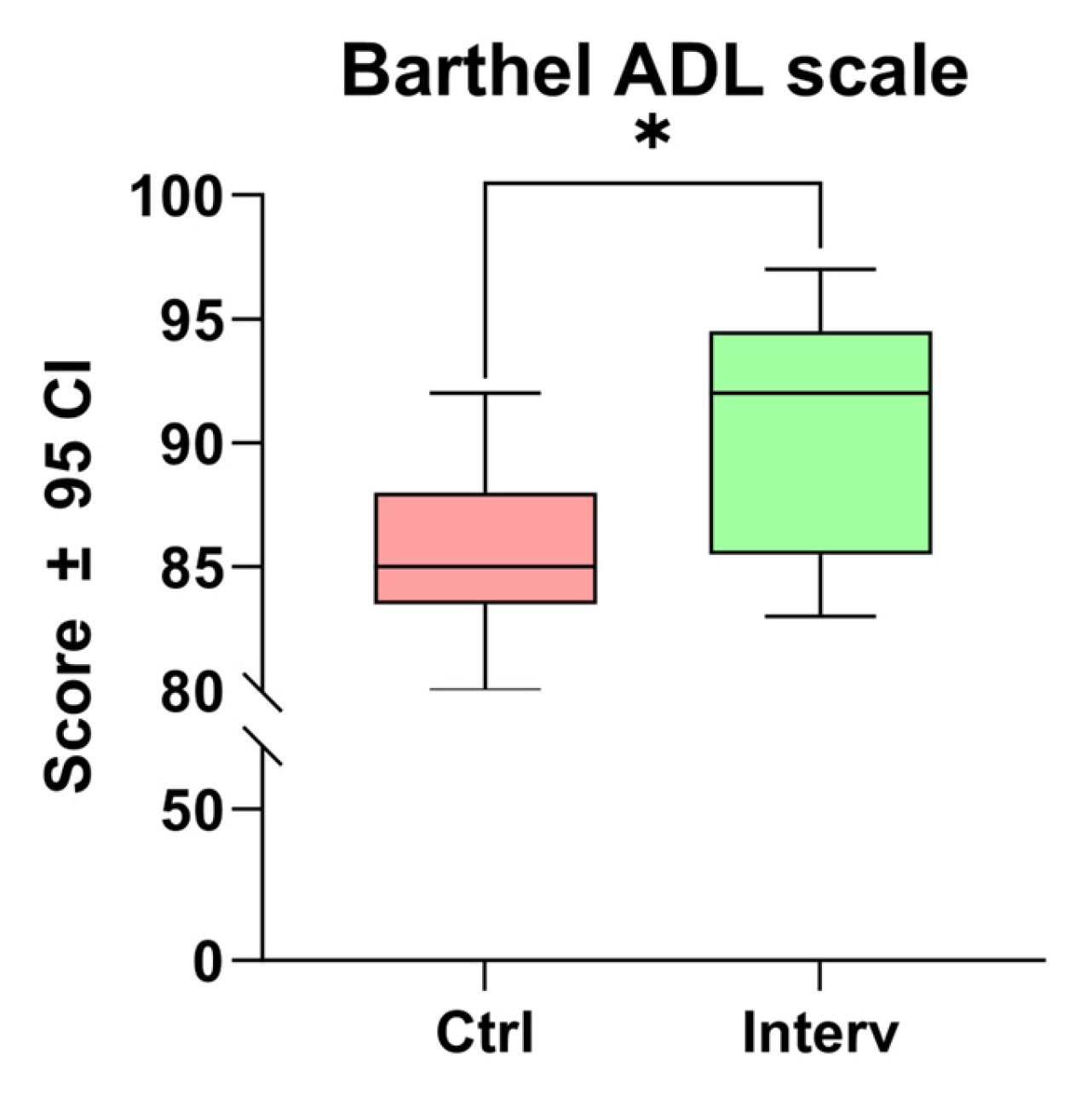 Nursrep 15 00151 g002