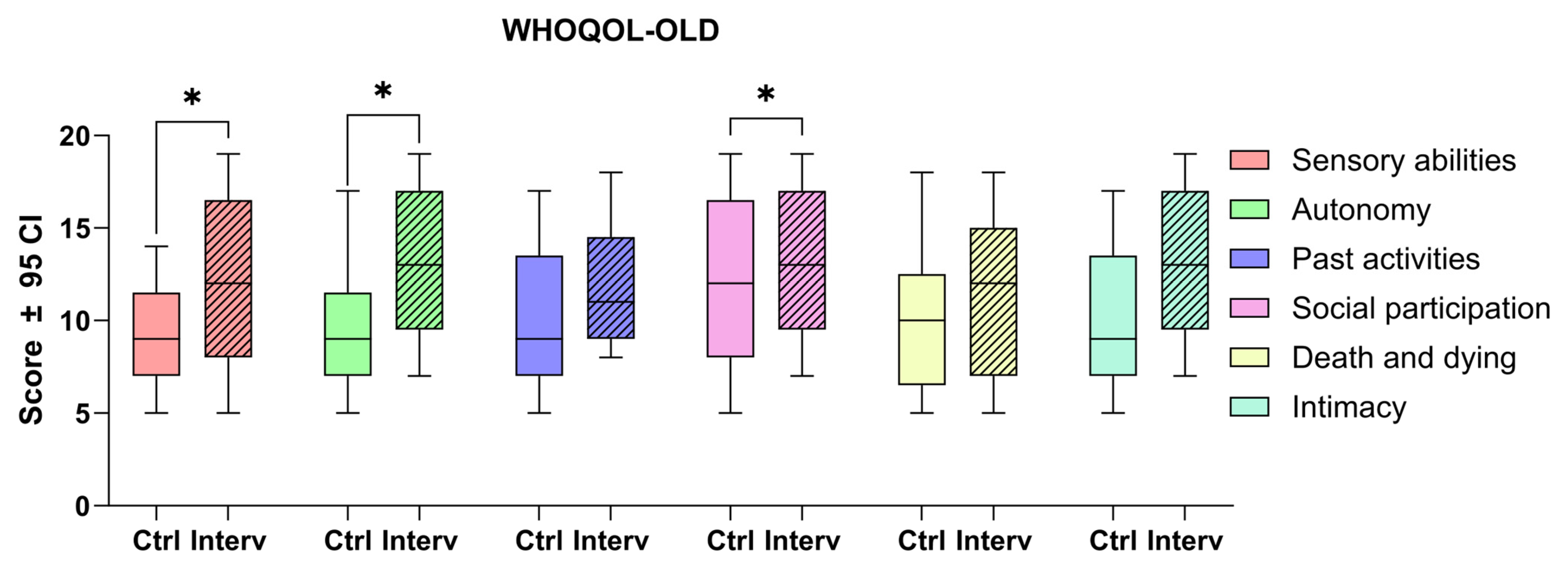 Nursrep 15 00151 g003