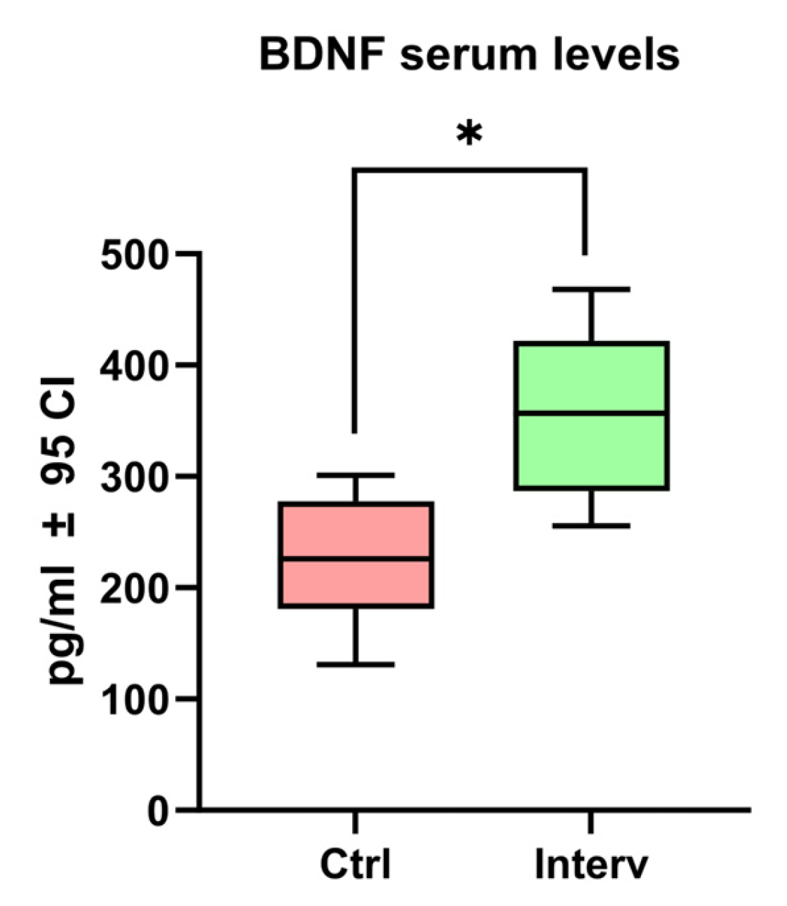 Nursrep 15 00151 g004