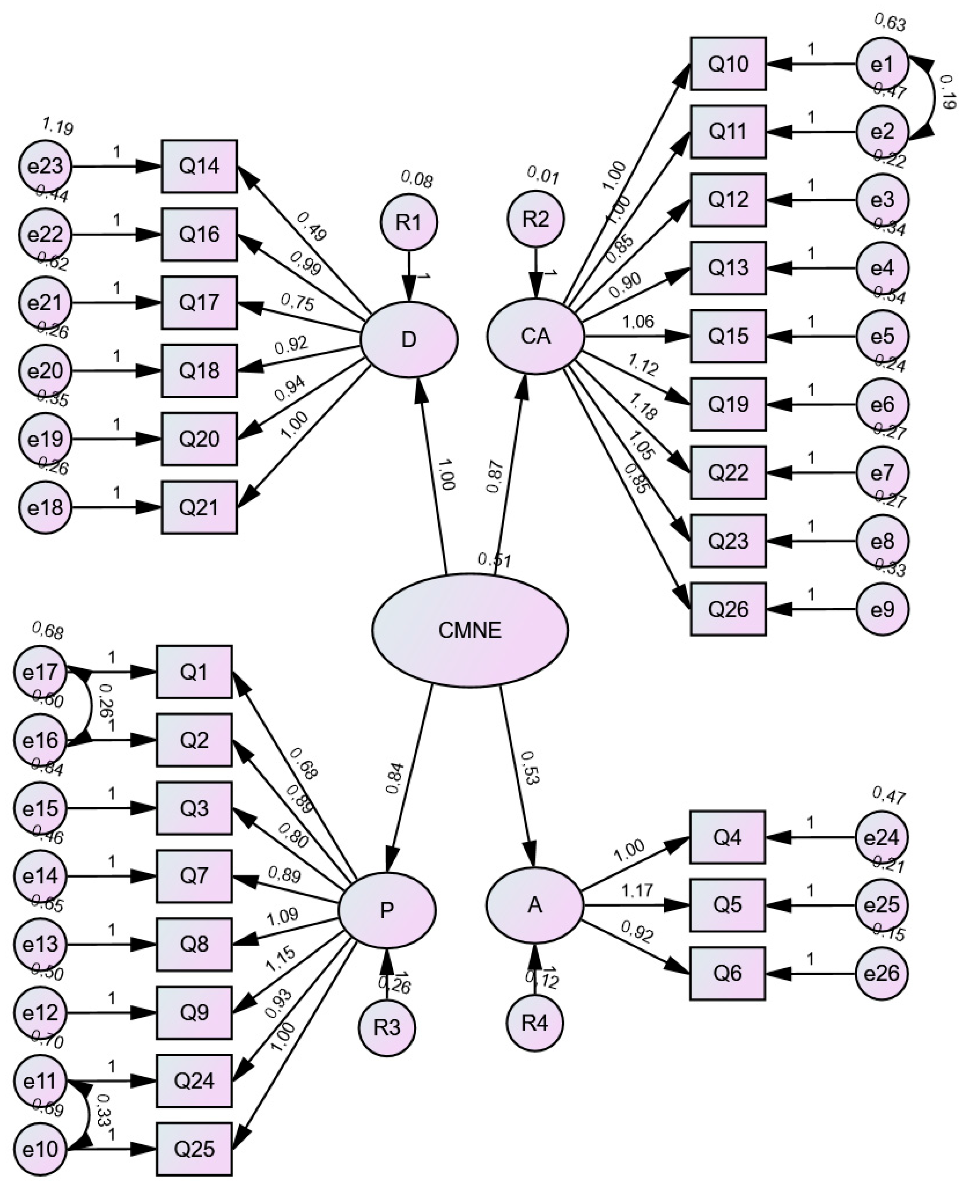 Nursrep 15 00156 g002