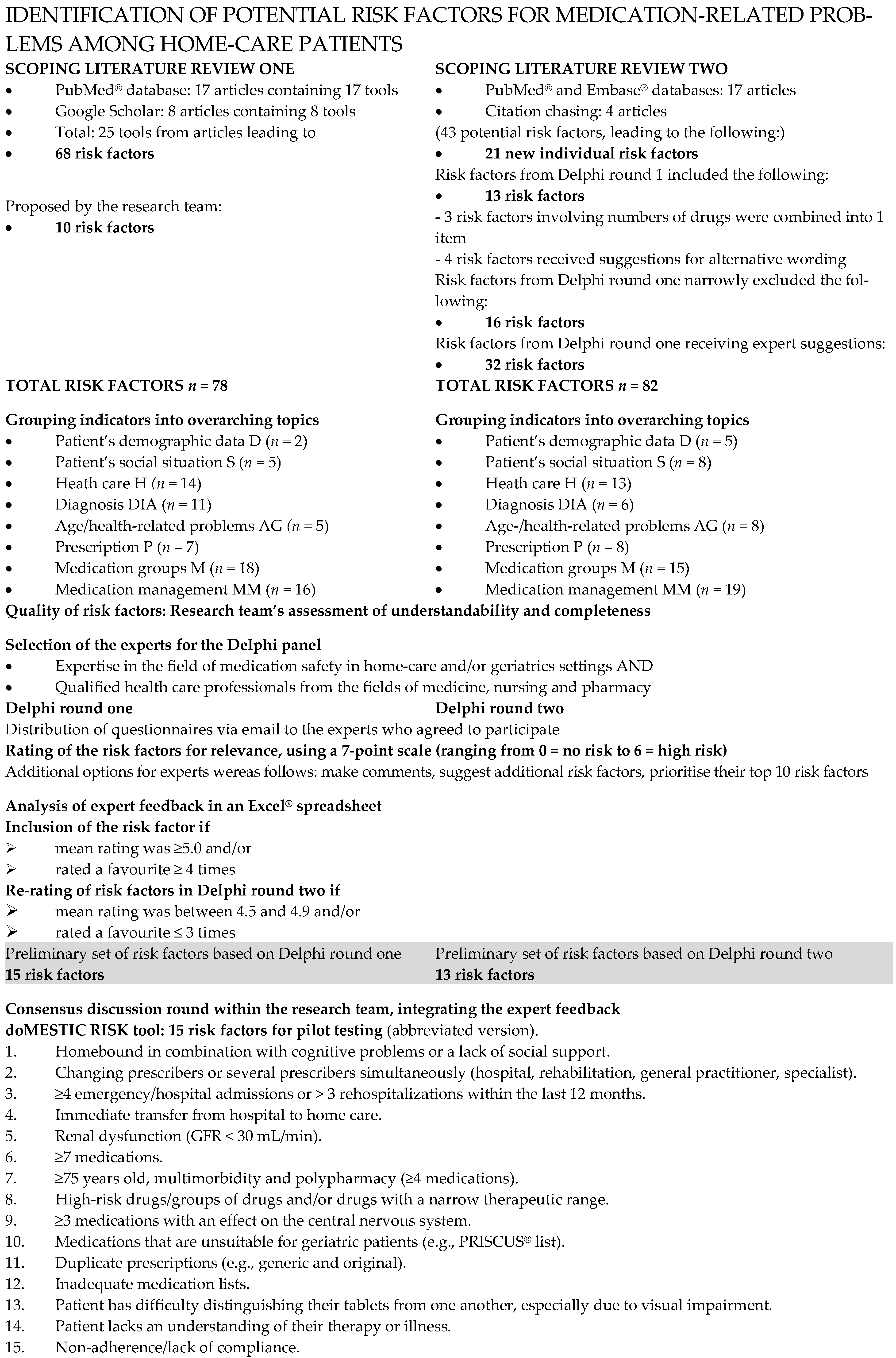 Nursrep 15 00158 g001