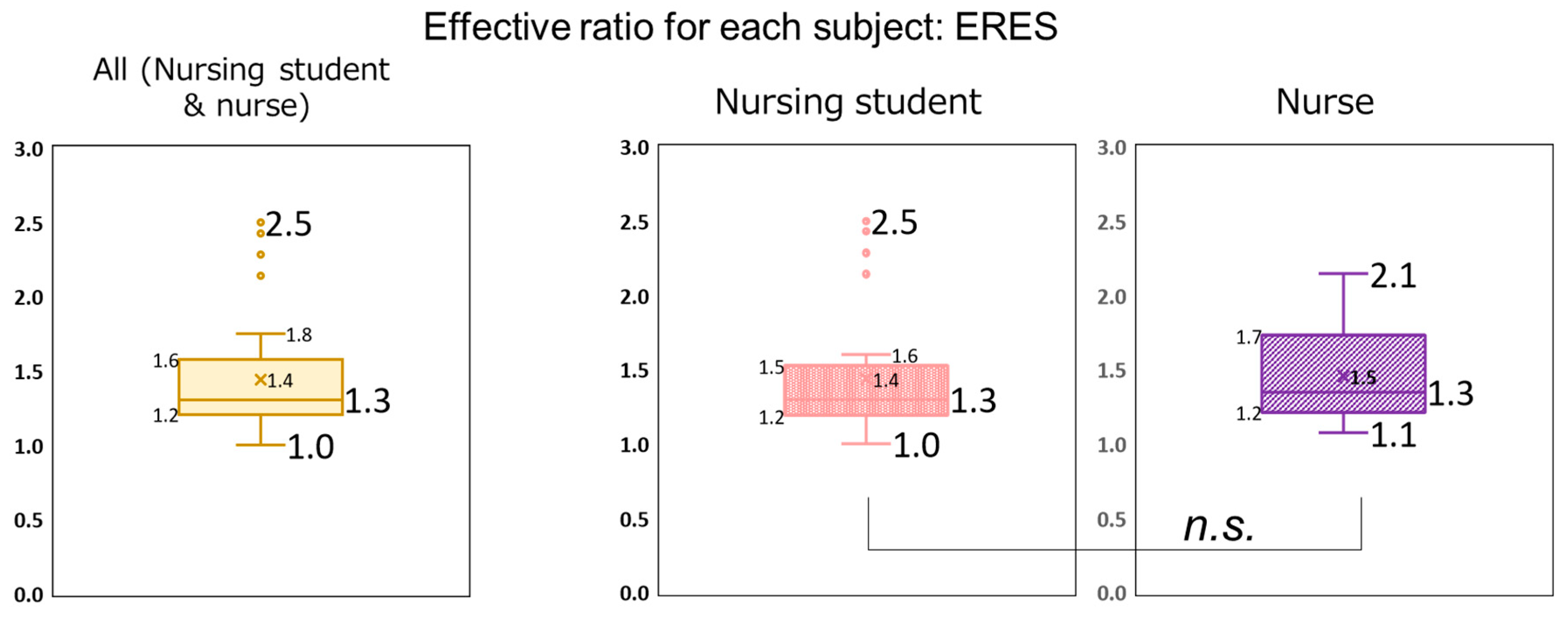 Nursrep 15 00159 g002