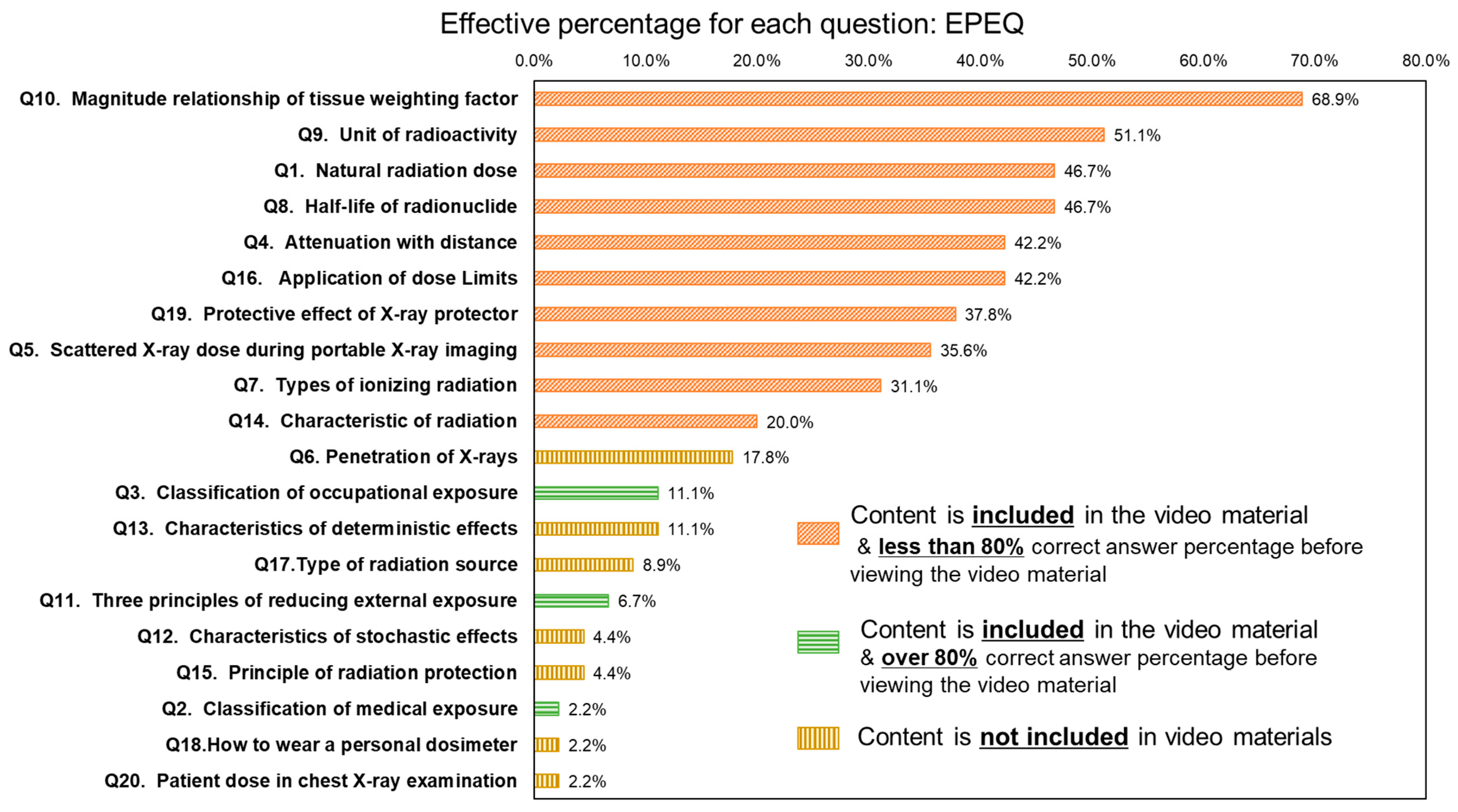Nursrep 15 00159 g003