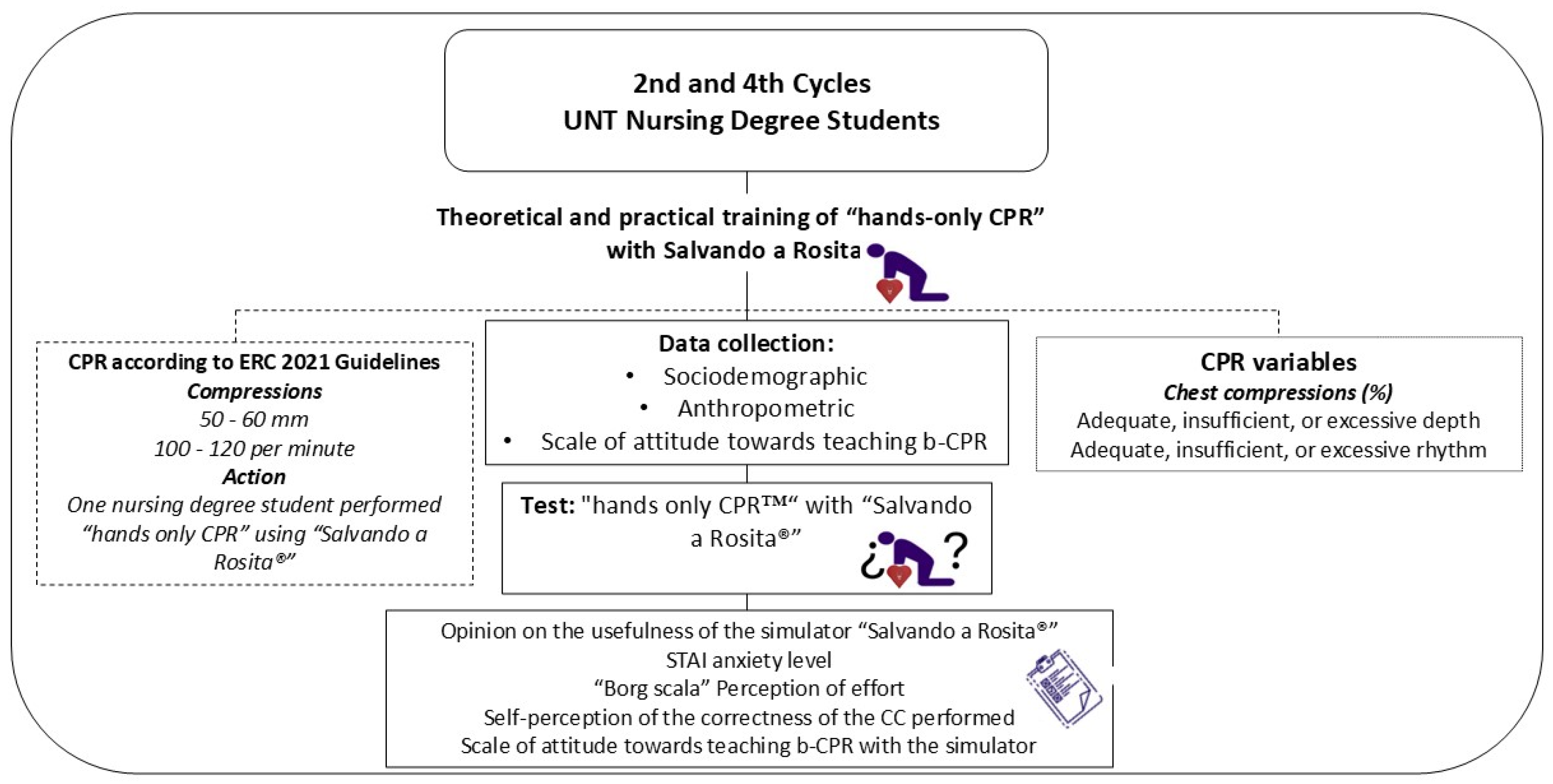 Nursrep 15 00162 g003