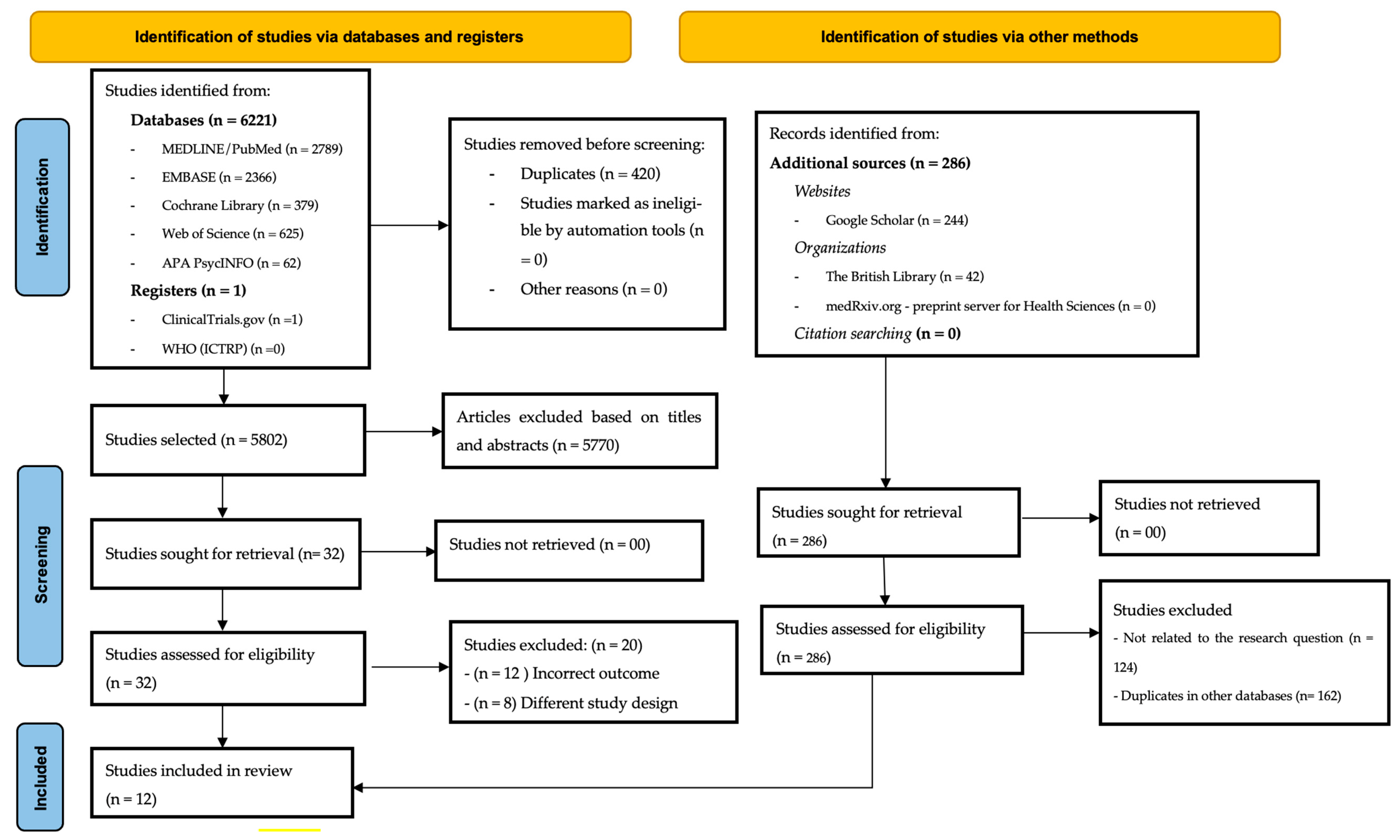 Nursrep 15 00163 g001