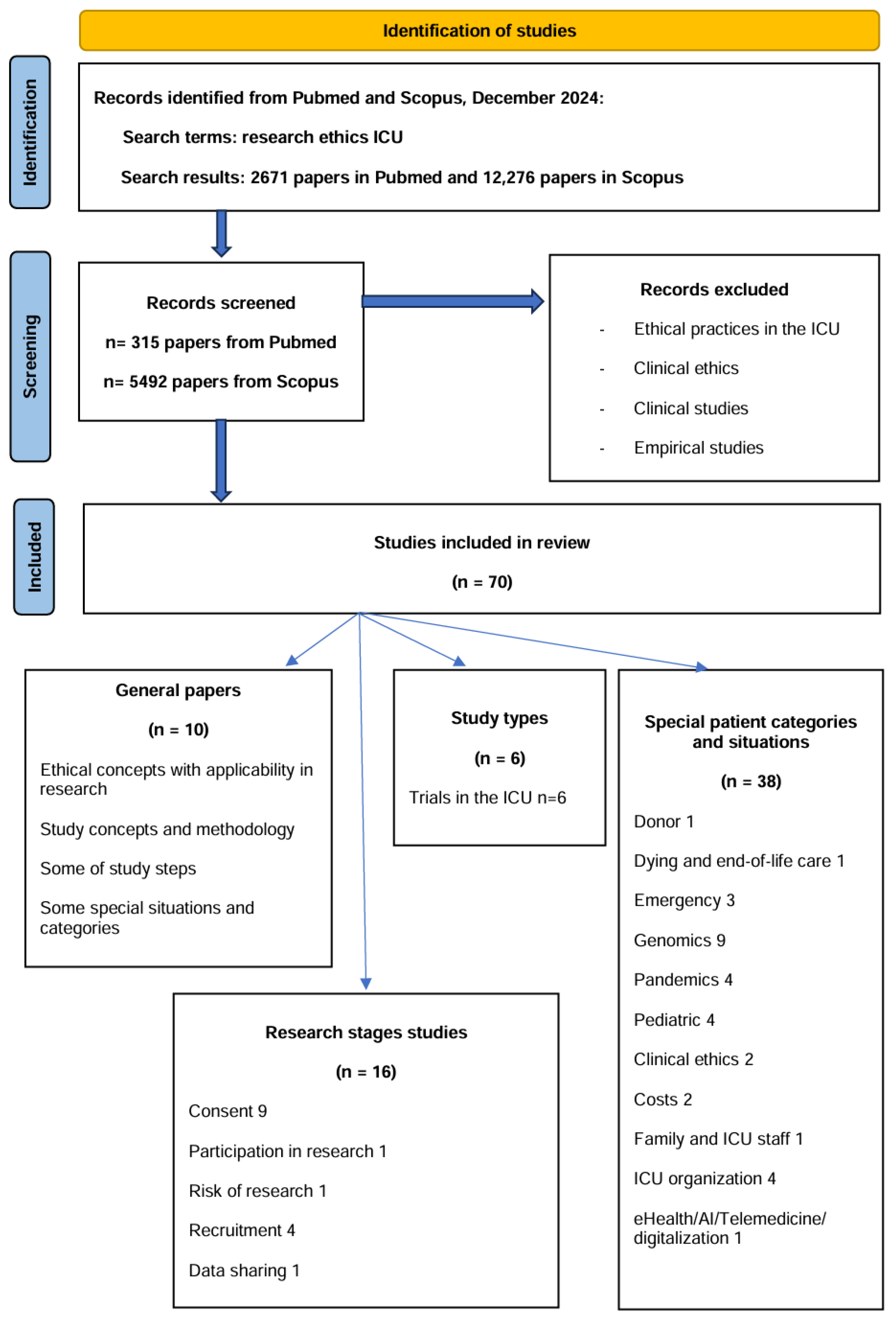 Nursrep 15 00164 g001 Nursrep 15 00164 g001
