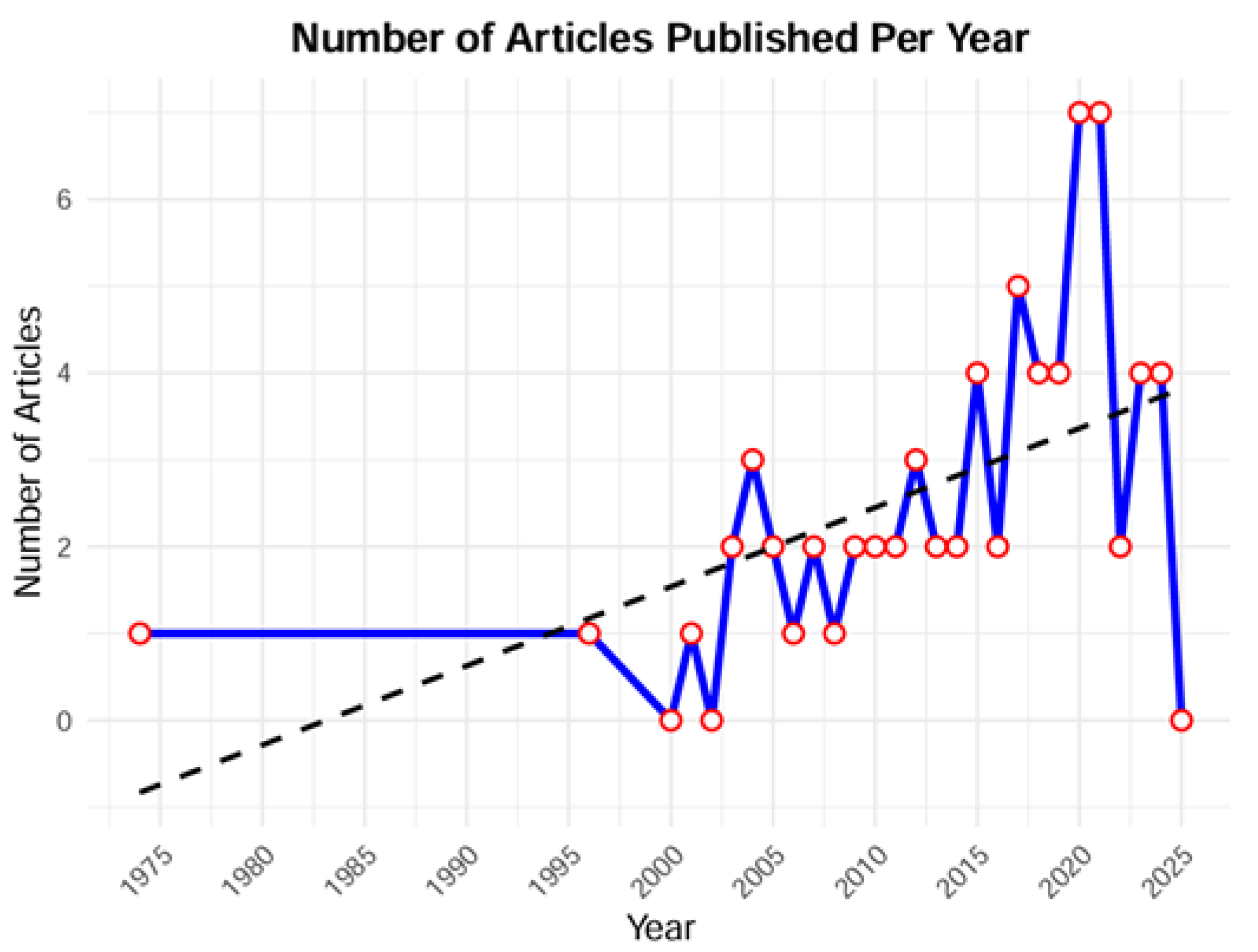 Nursrep 15 00164 g002 Nursrep 15 00164 g002