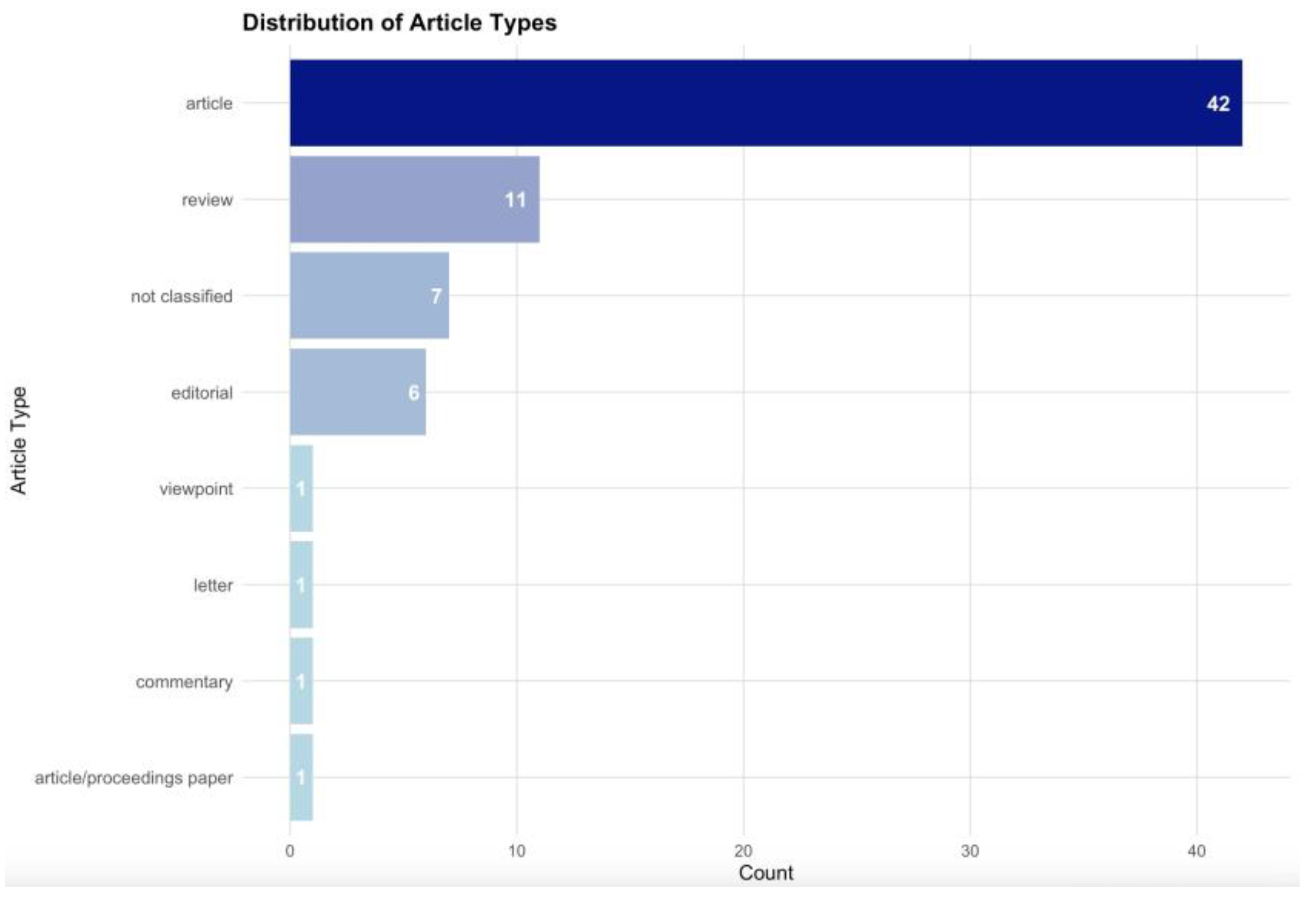 Nursrep 15 00164 g003 Nursrep 15 00164 g003