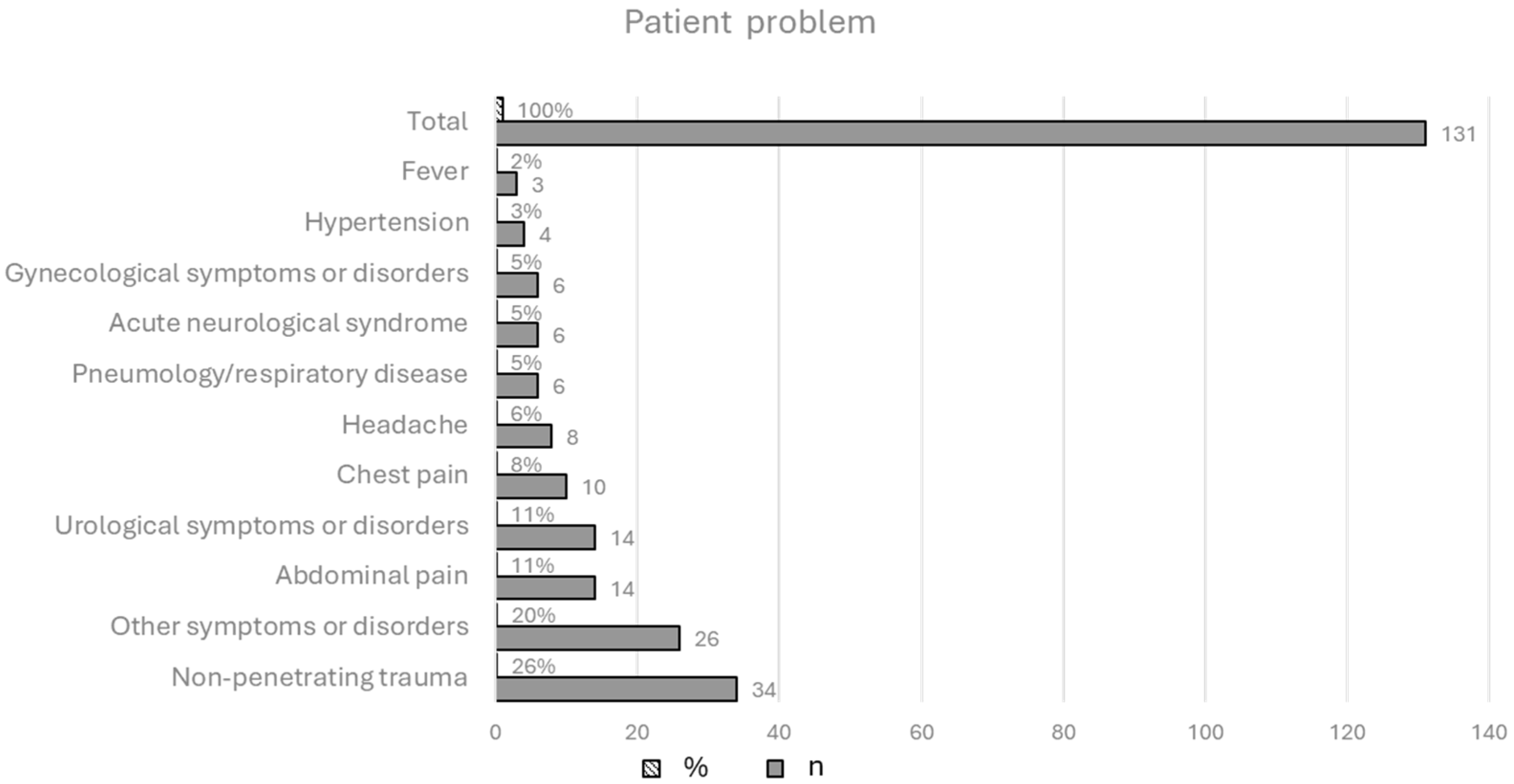 Nursrep 15 00165 g001