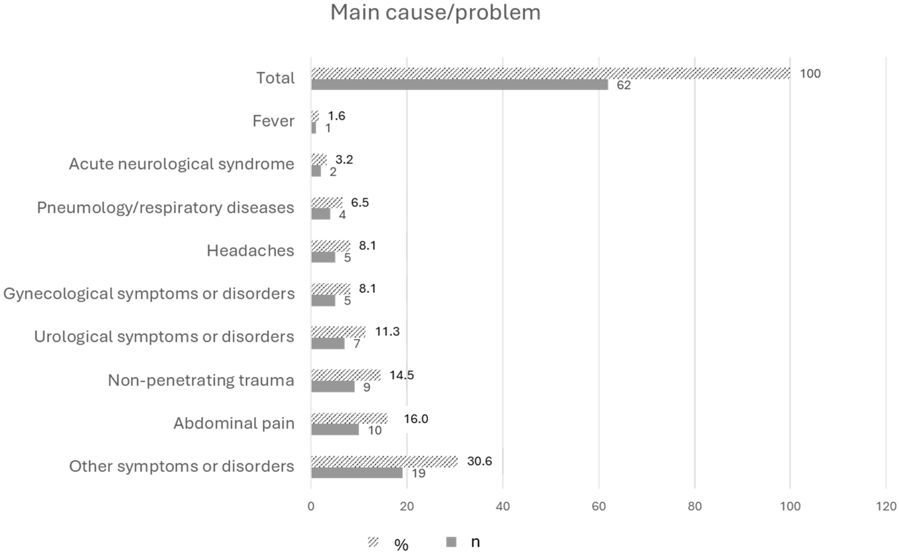 Nursrep 15 00165 g002