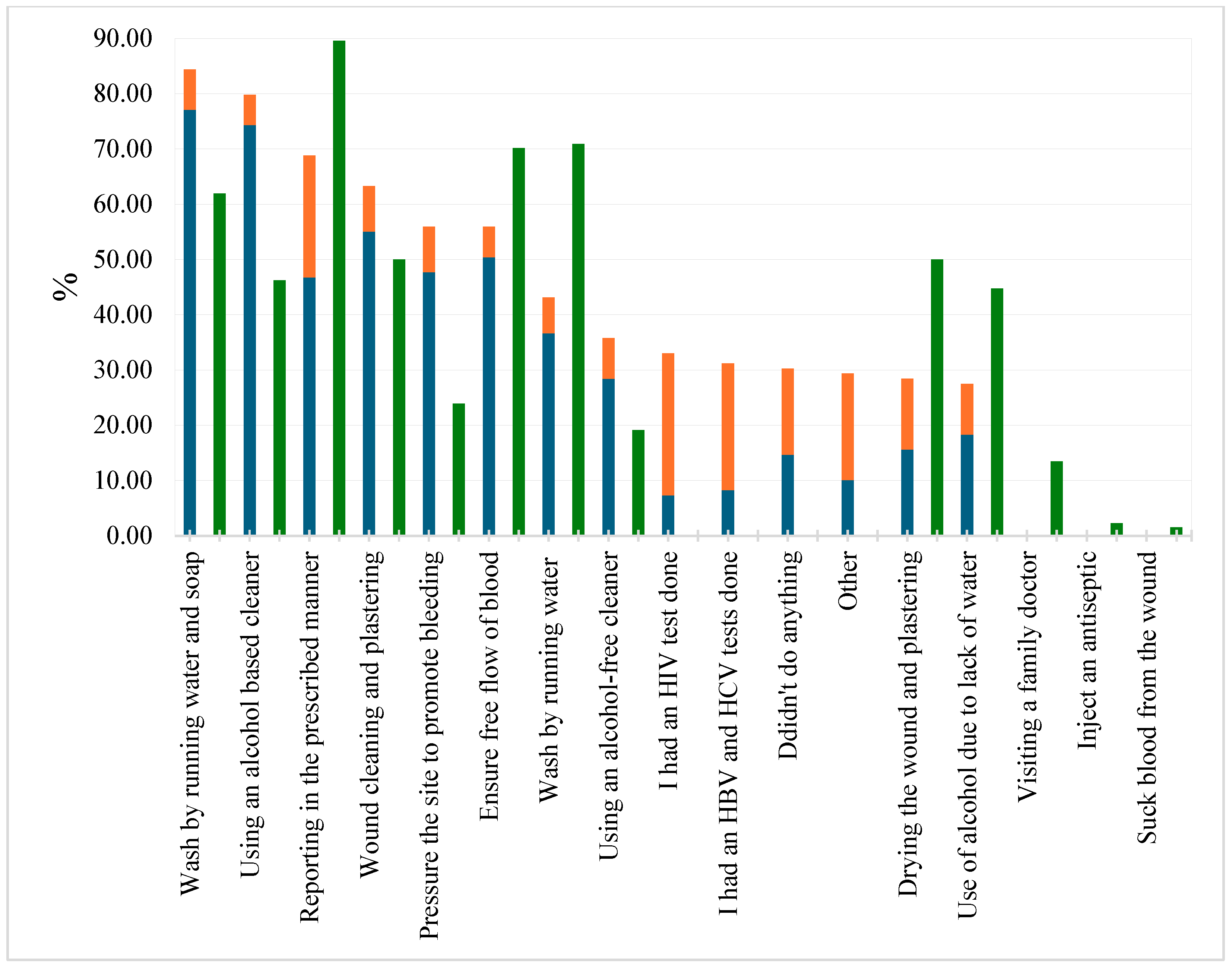 Nursrep 15 00169 g001 Nursrep 15 00169 g001