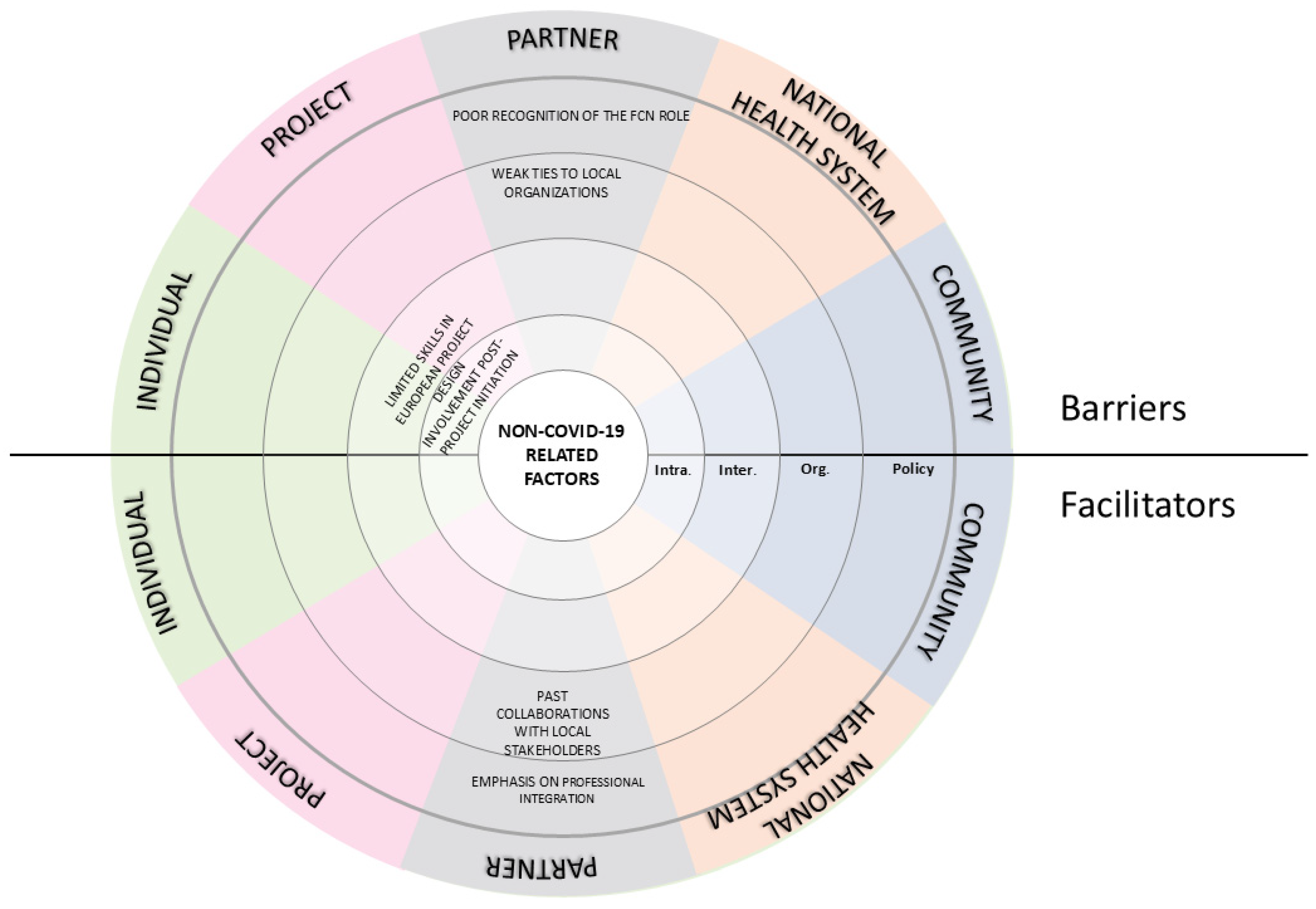 Nursrep 15 00178 g002