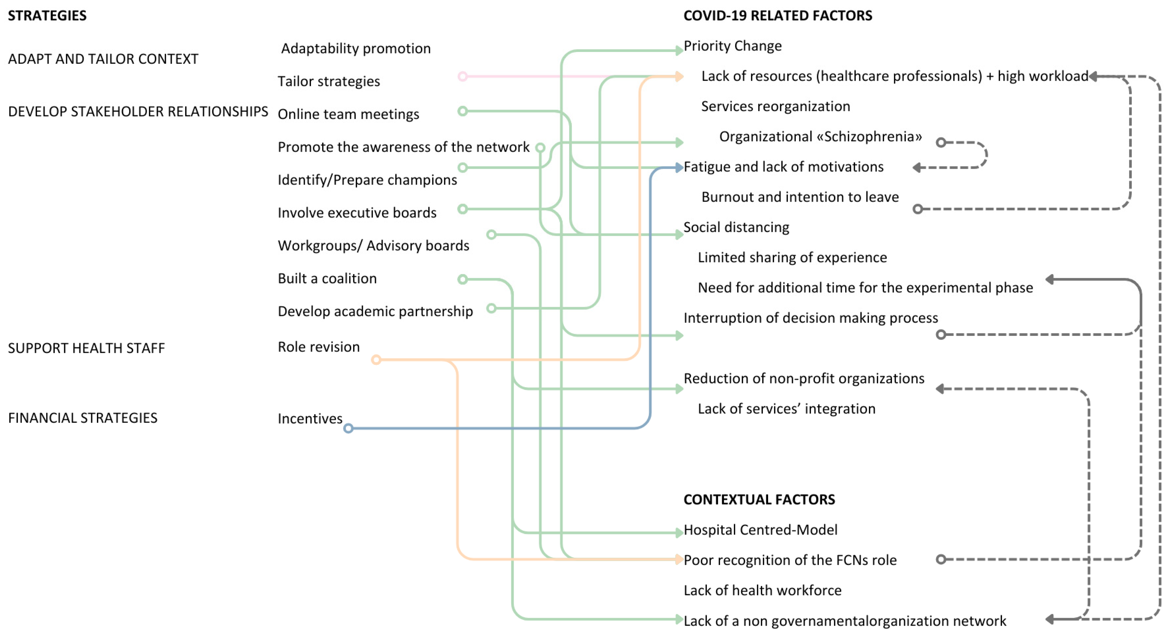 Nursrep 15 00178 g003