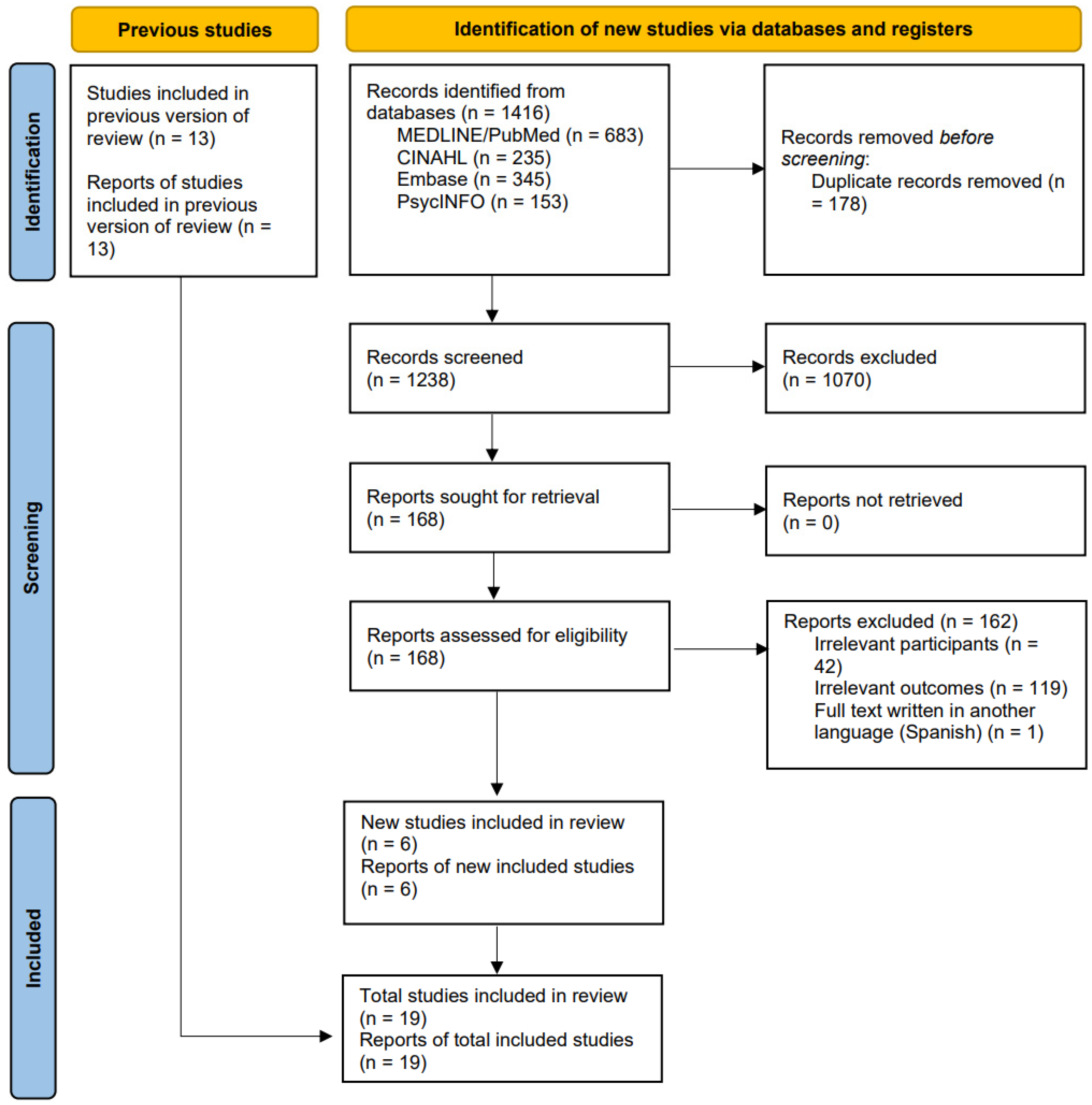 Nursrep 15 00182 g001 Nursrep 15 00182 g001