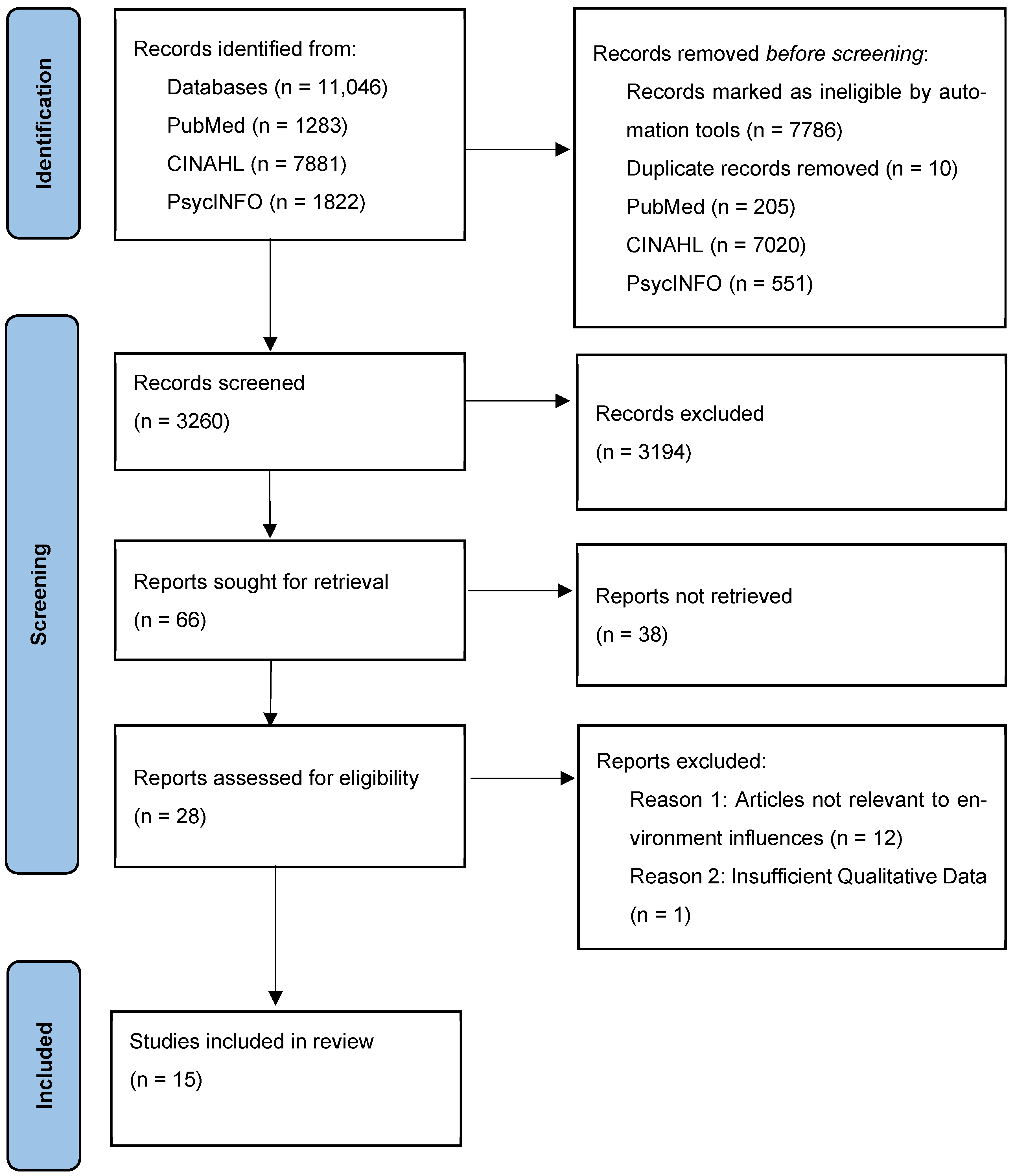 Nursrep 15 00183 g0a1