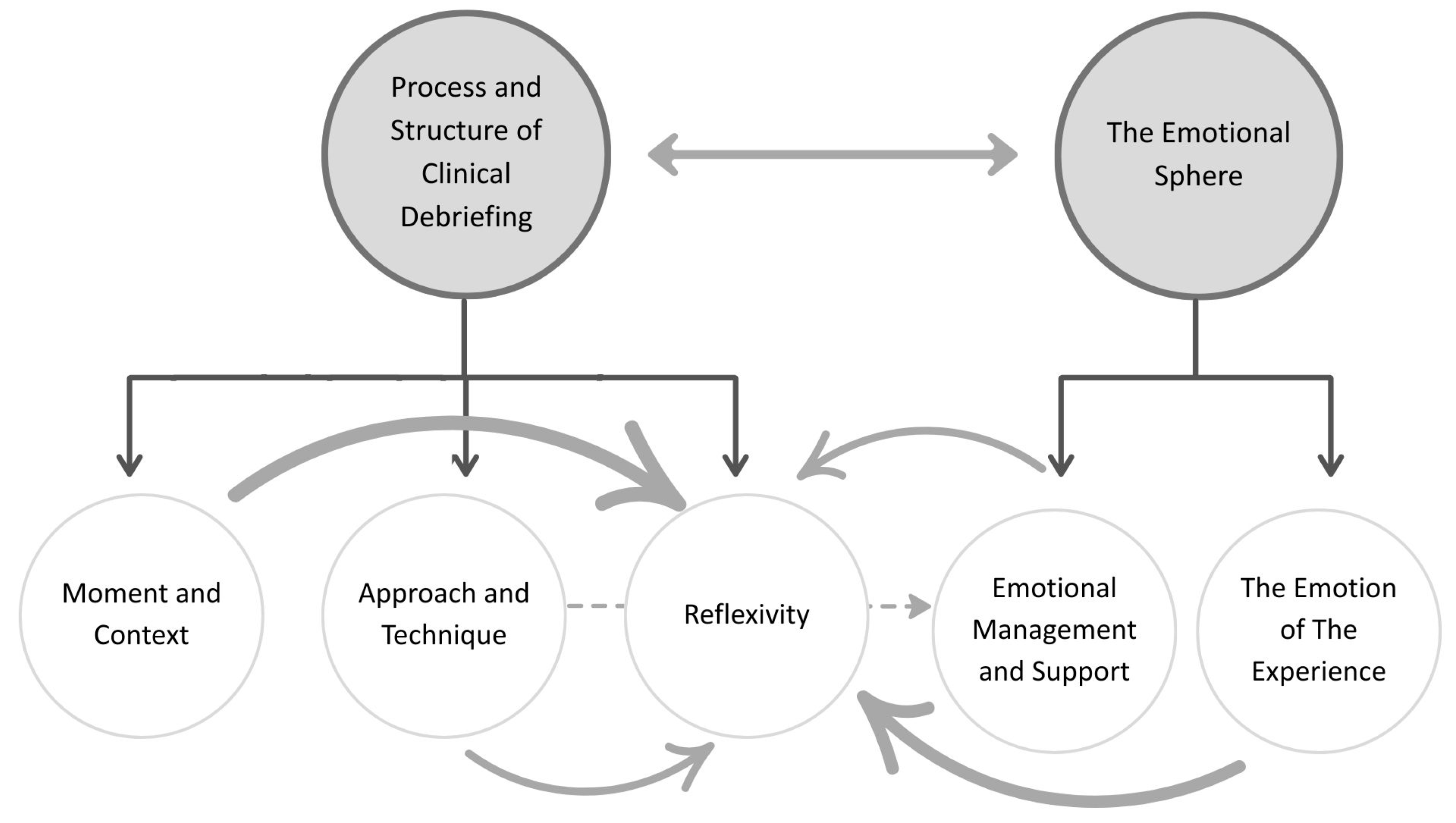 Nursrep 15 00194 g001
