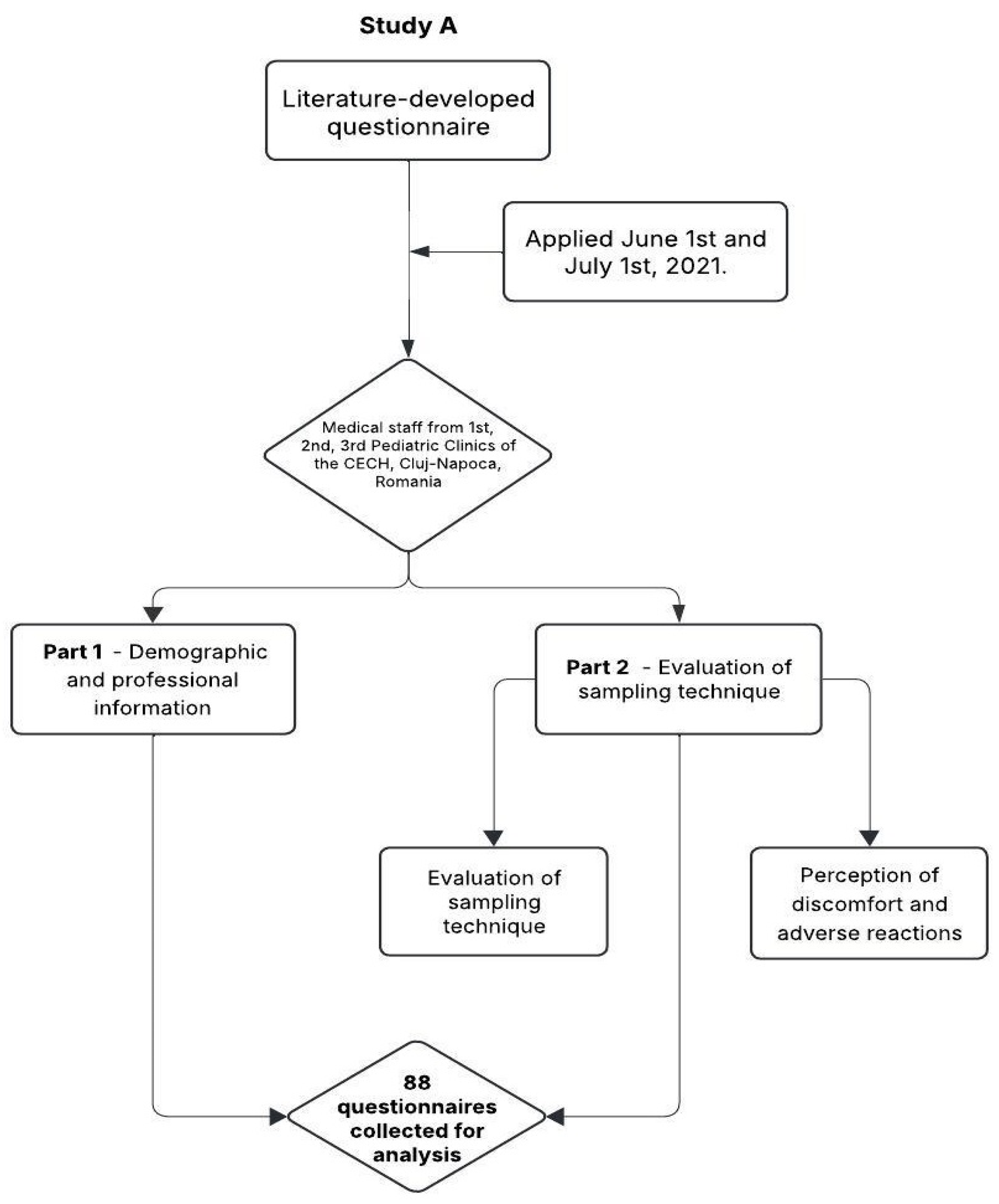 Nursrep 15 00196 g001