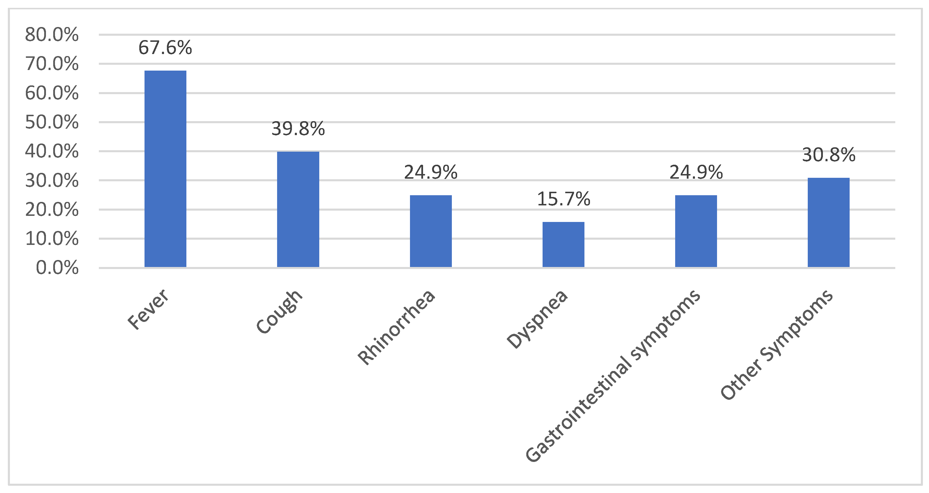 Nursrep 15 00196 g003