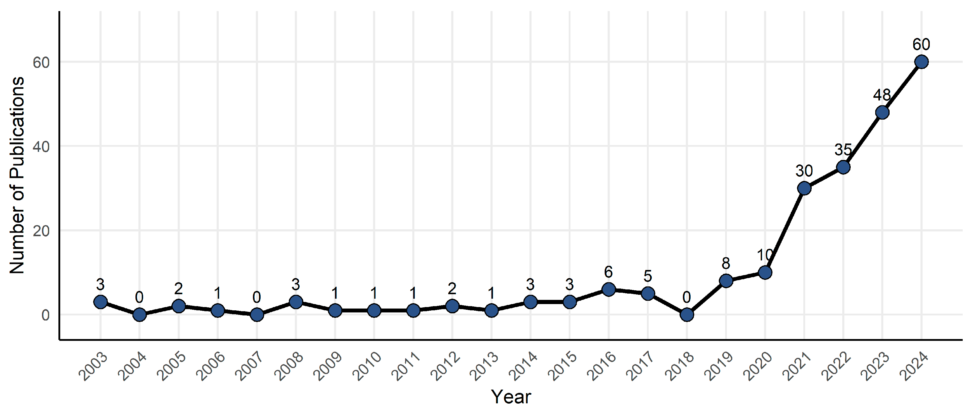 Nursrep 15 00198 g002