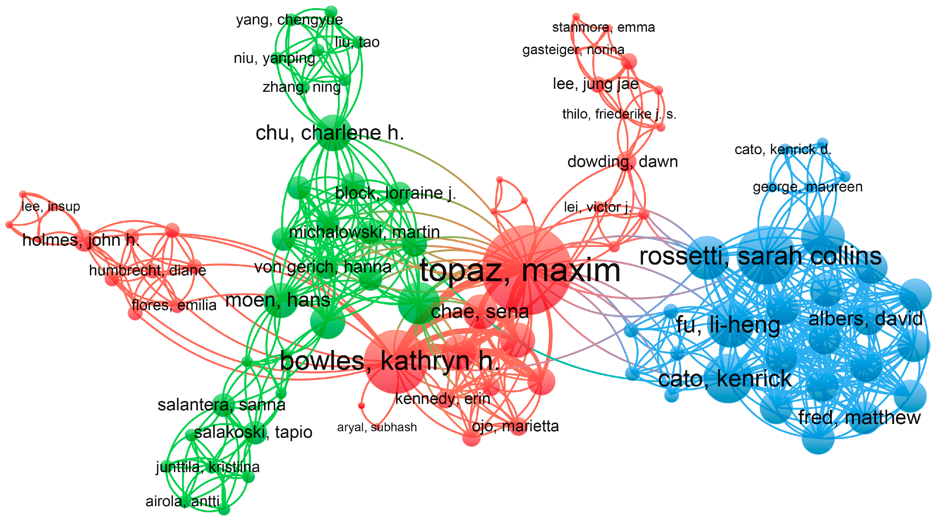 Nursrep 15 00198 g005