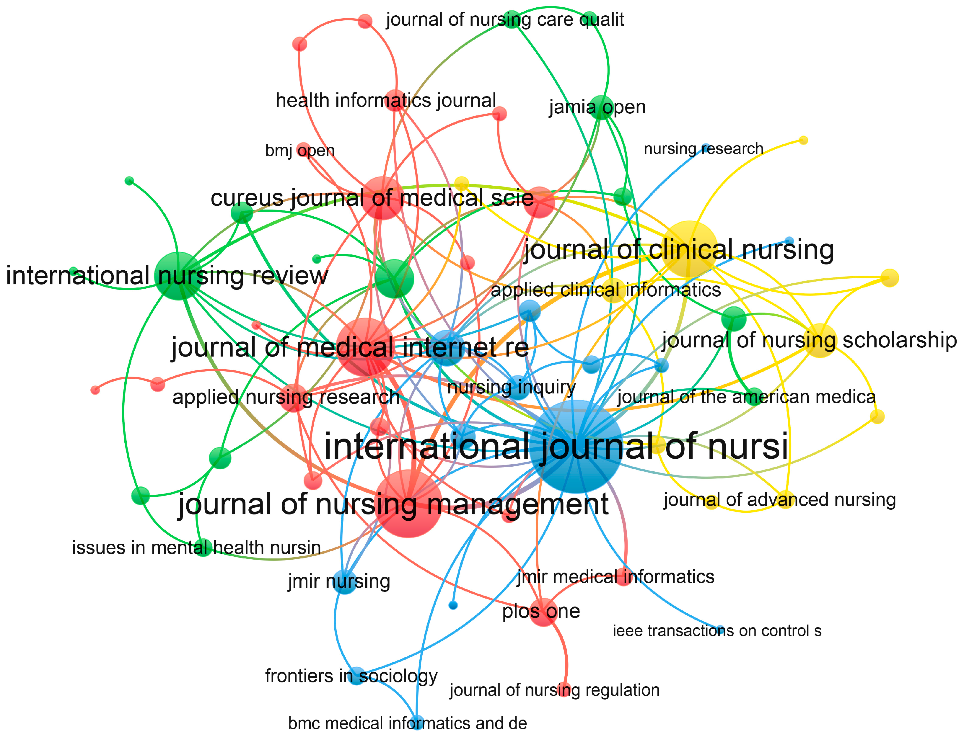 Nursrep 15 00198 g006