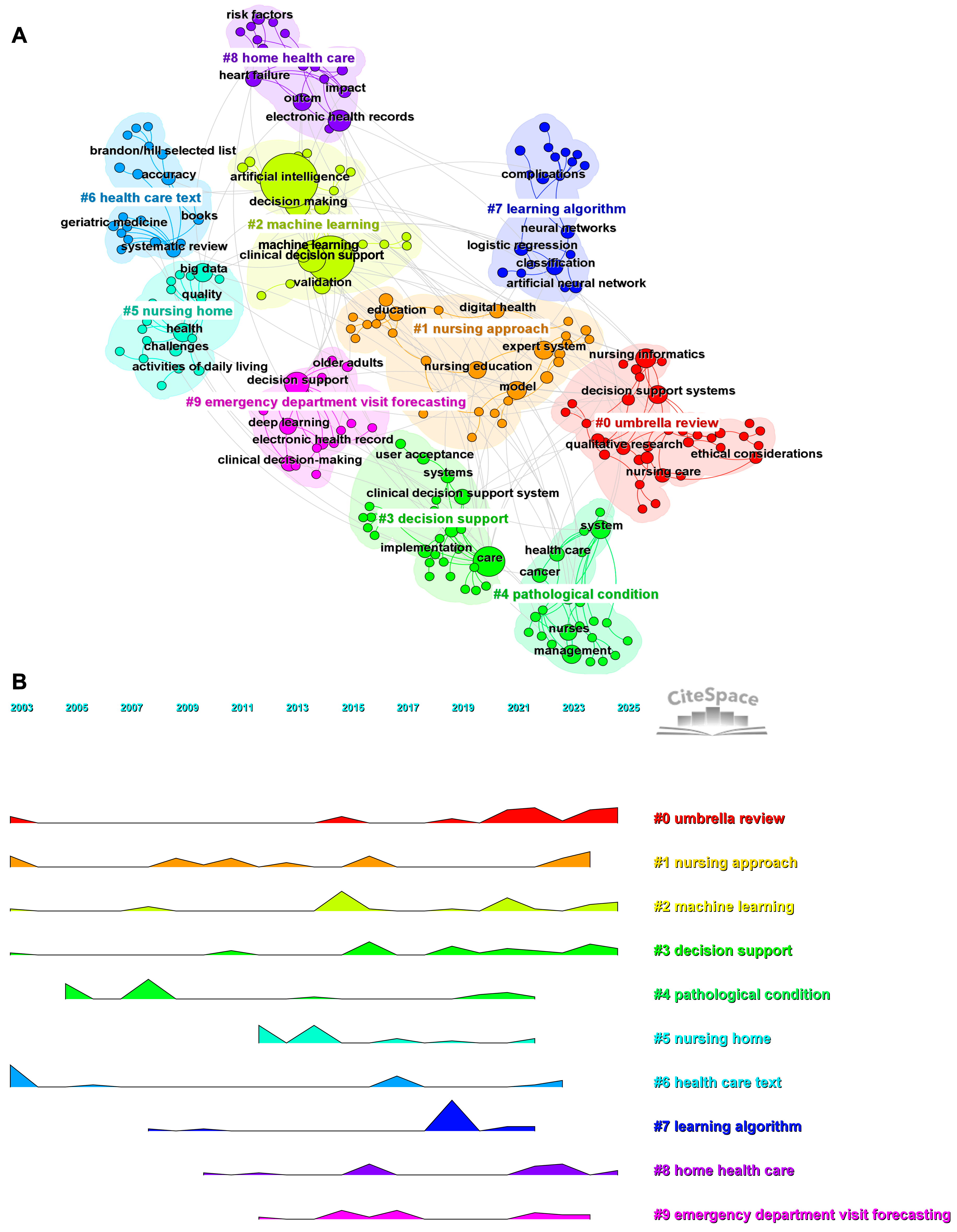 Nursrep 15 00198 g007