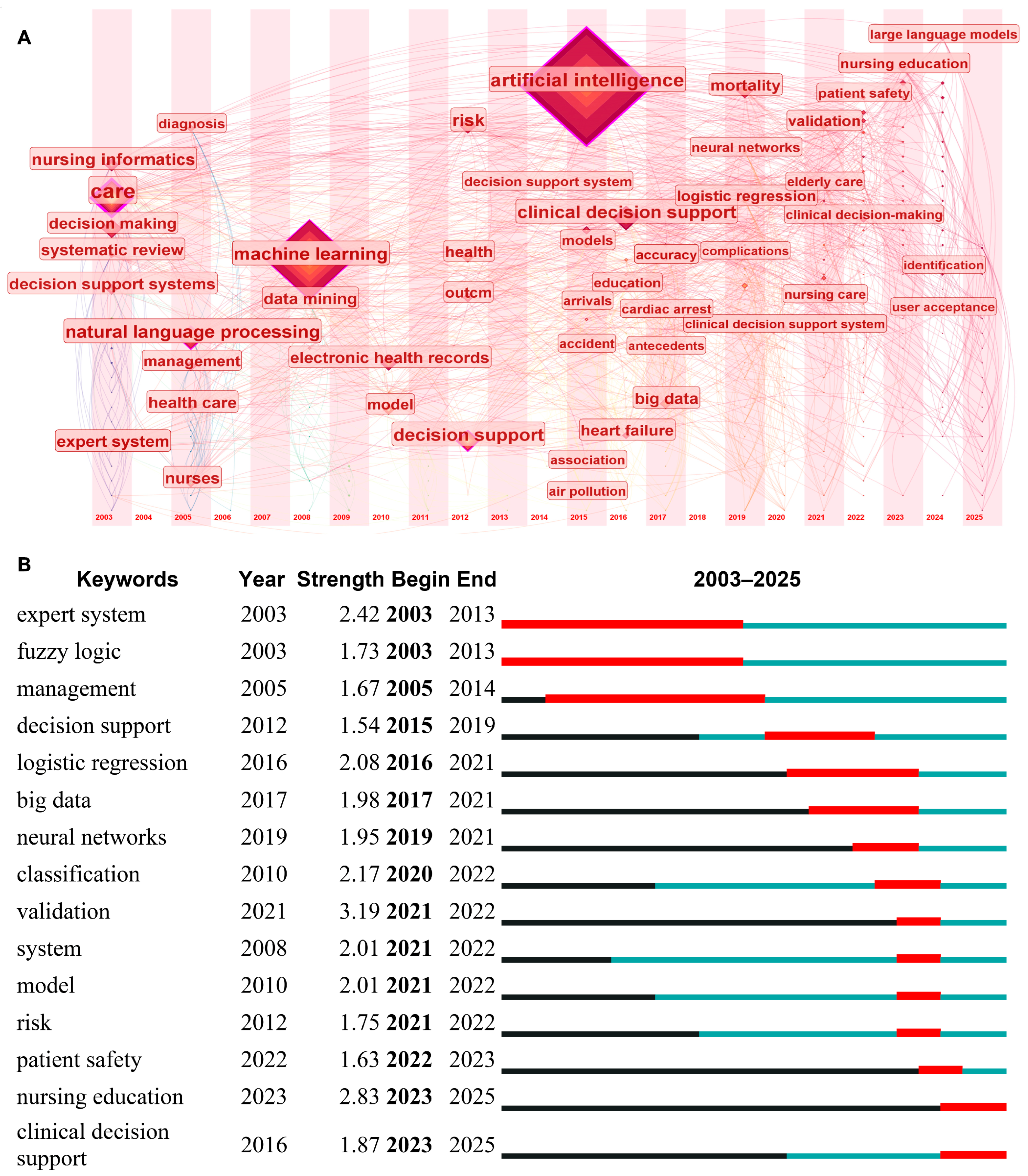 Nursrep 15 00198 g008