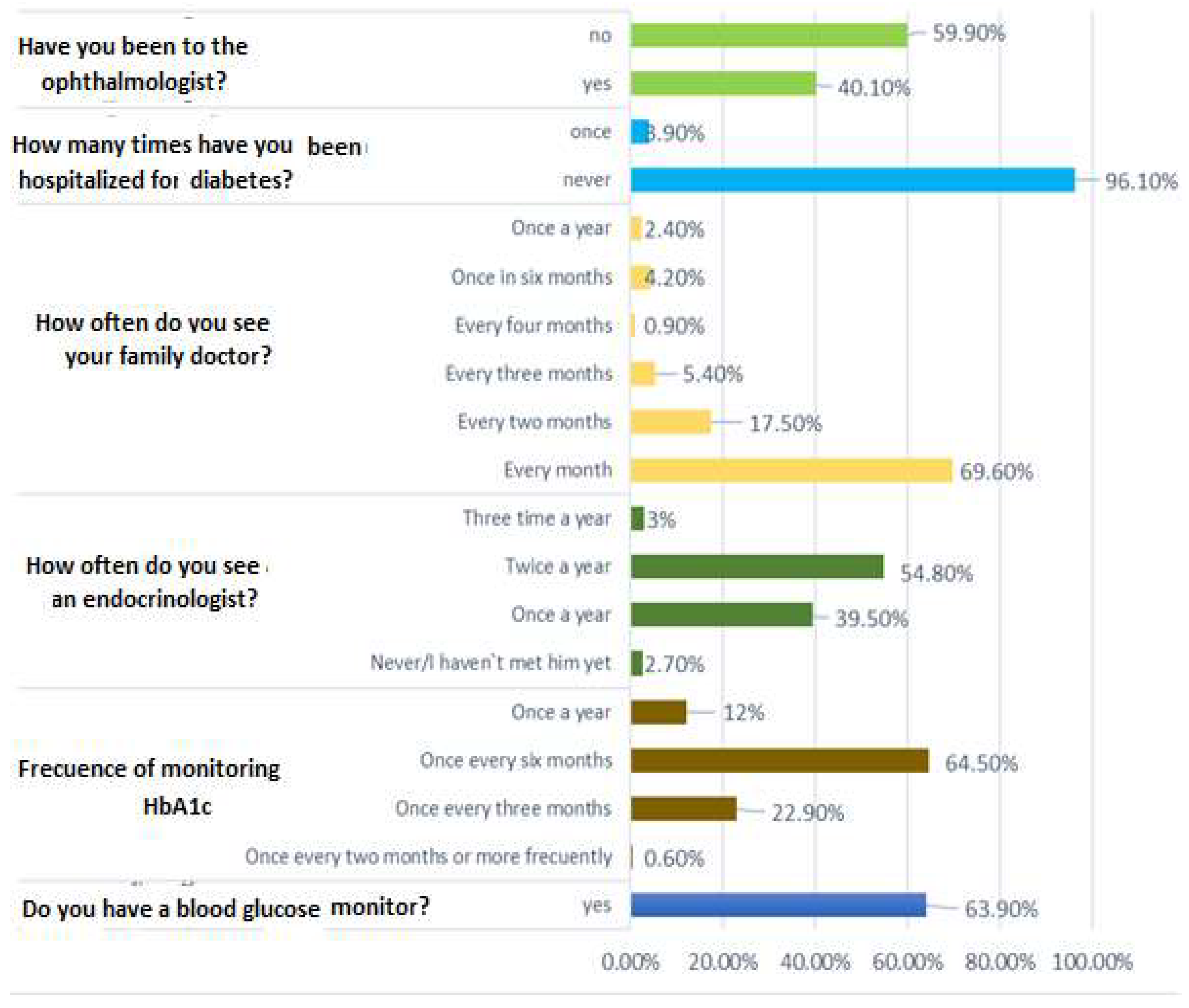 Nursrep 15 00201 g001
