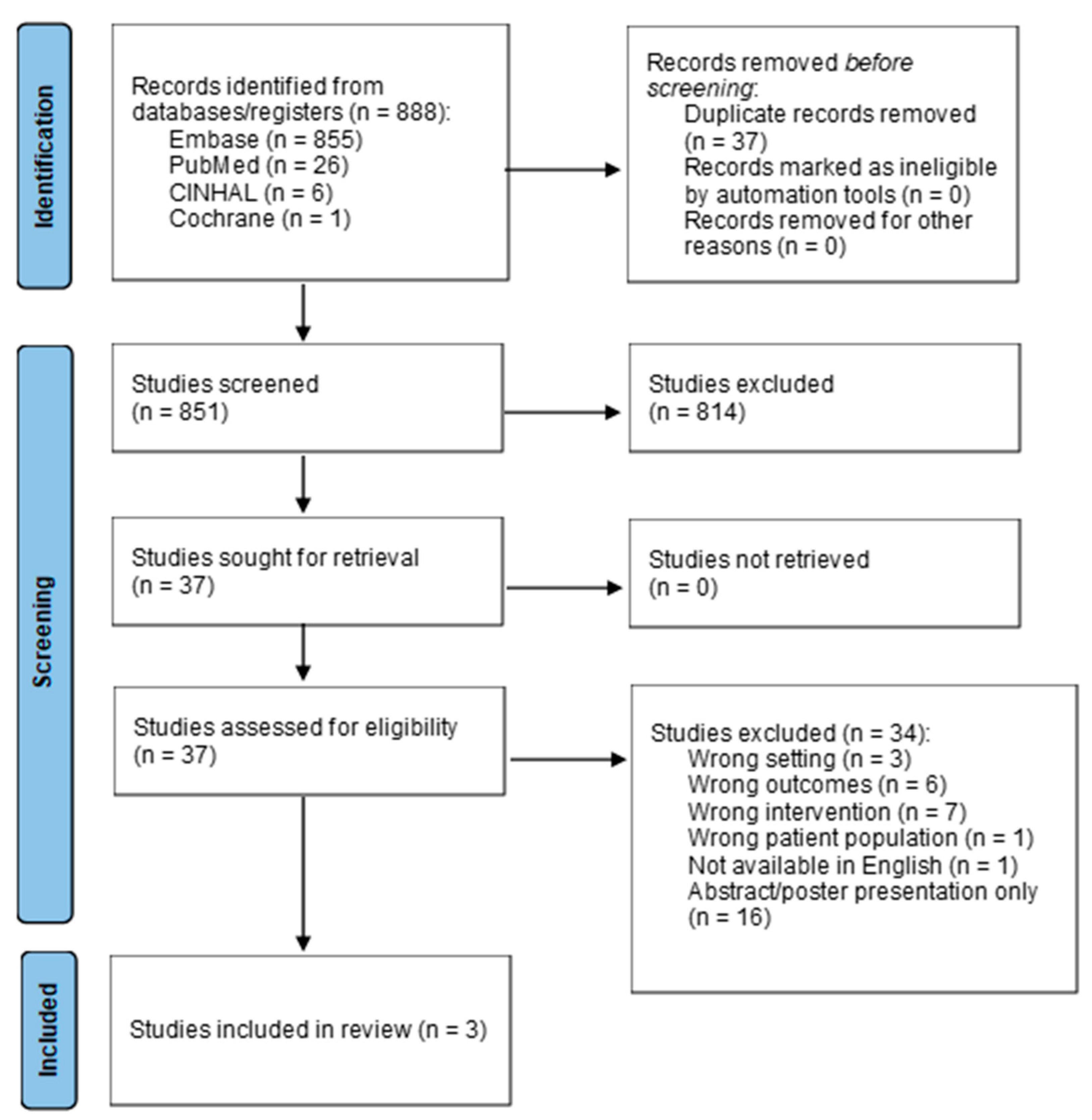 Nursrep 15 00202 g001