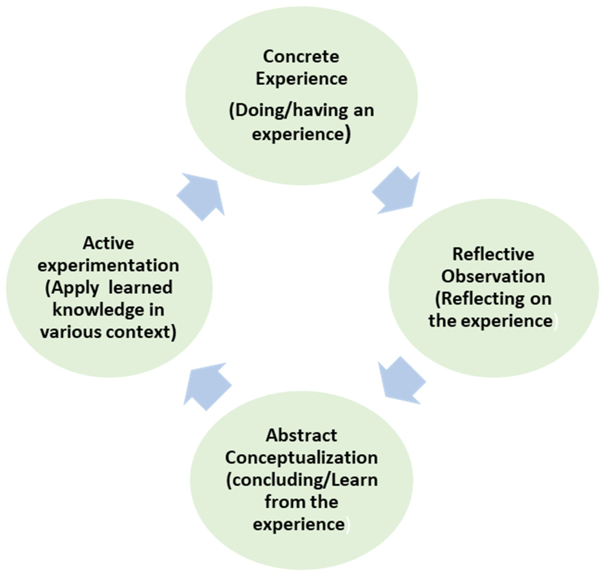 Nursrep 15 00204 g001