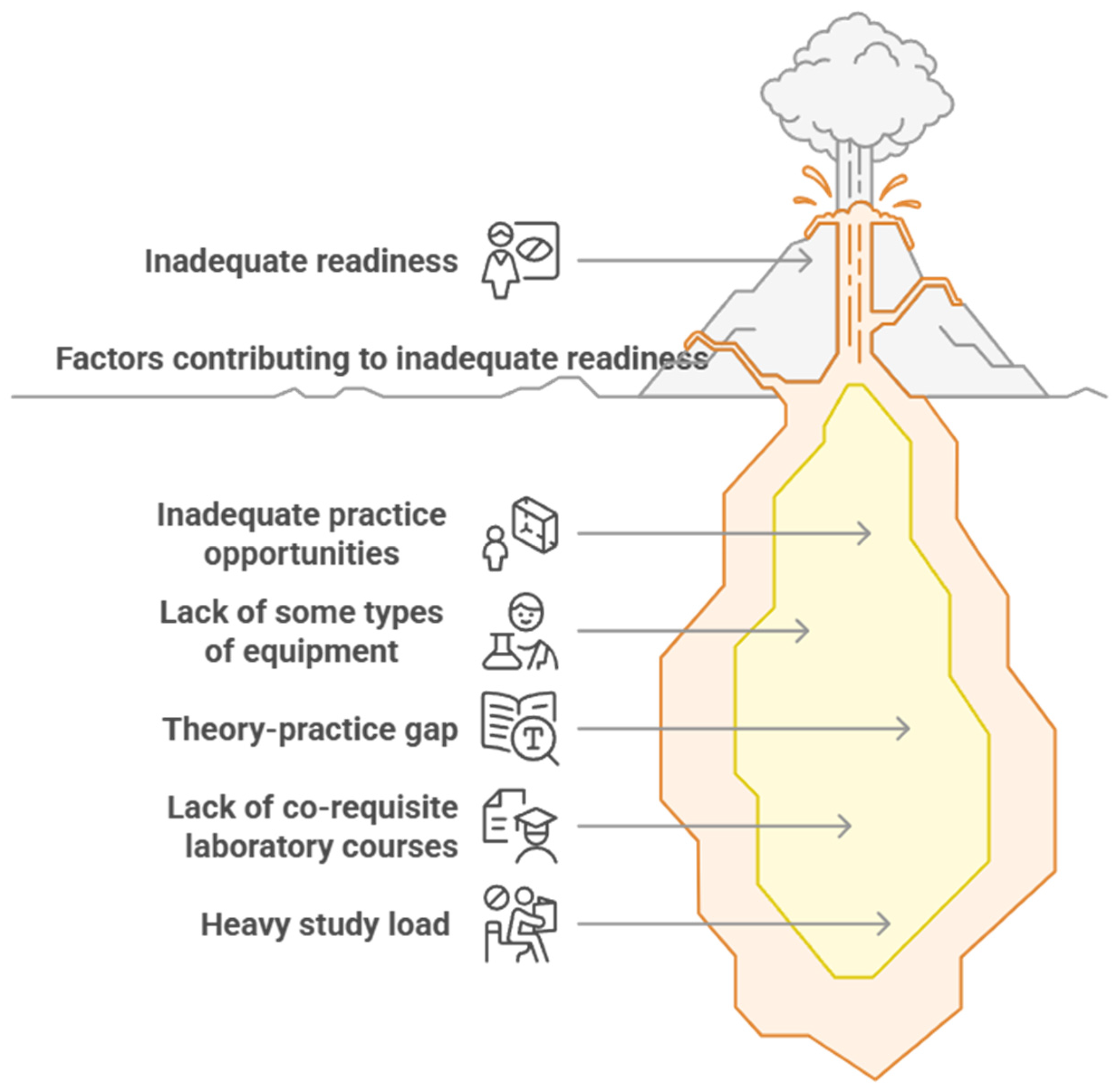 Nursrep 15 00204 g002