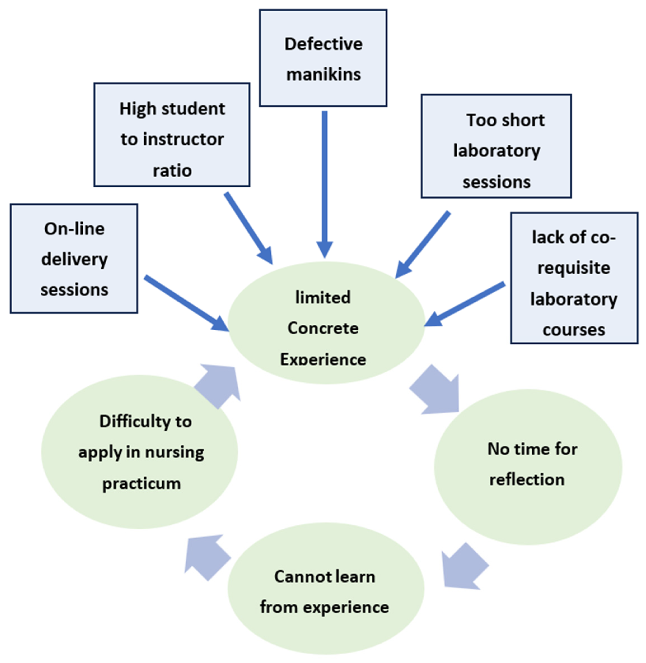 Nursrep 15 00204 g003