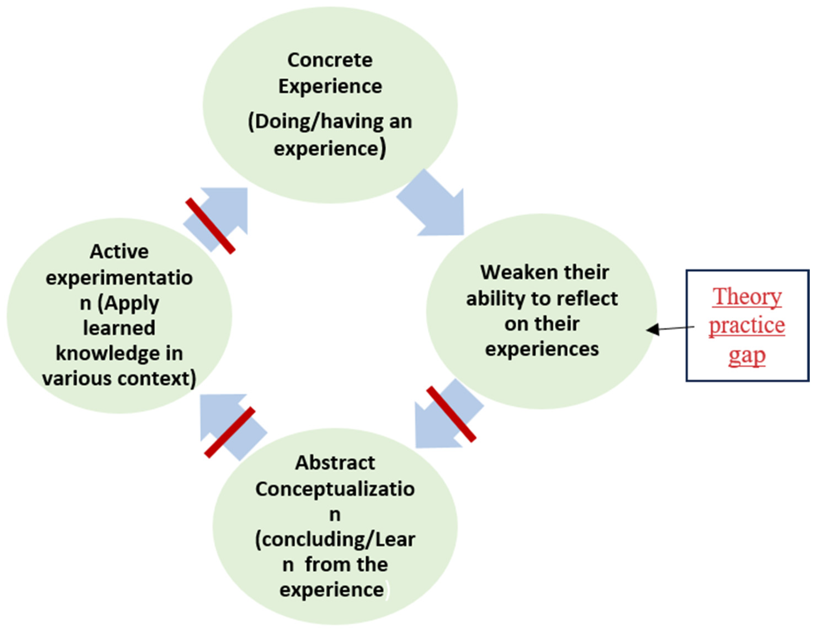 Nursrep 15 00204 g004