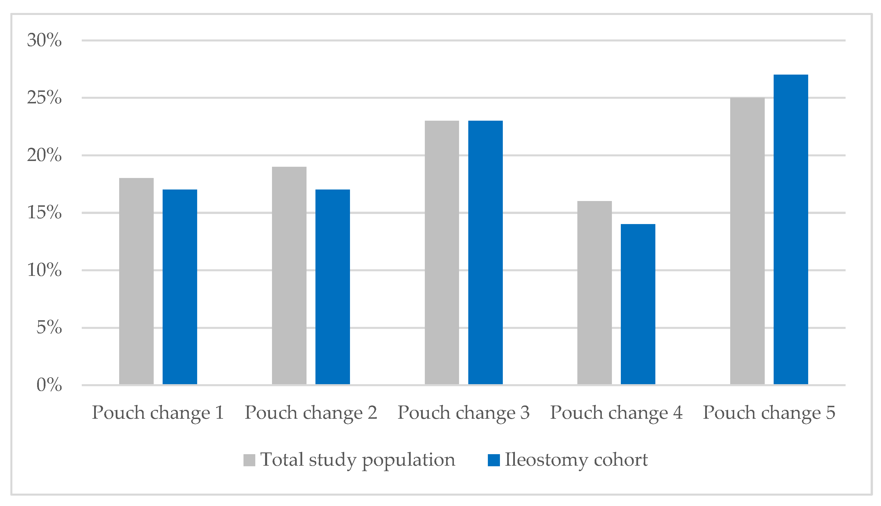 Nursrep 15 00206 g001