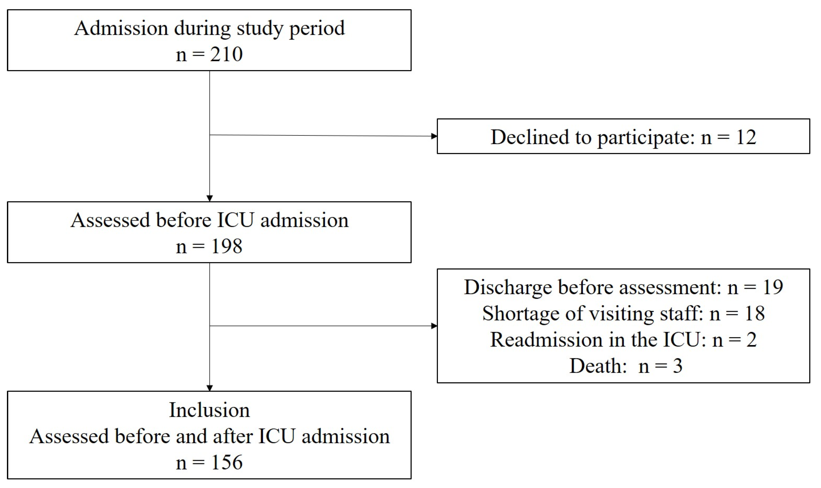 Nursrep 15 00209 g001