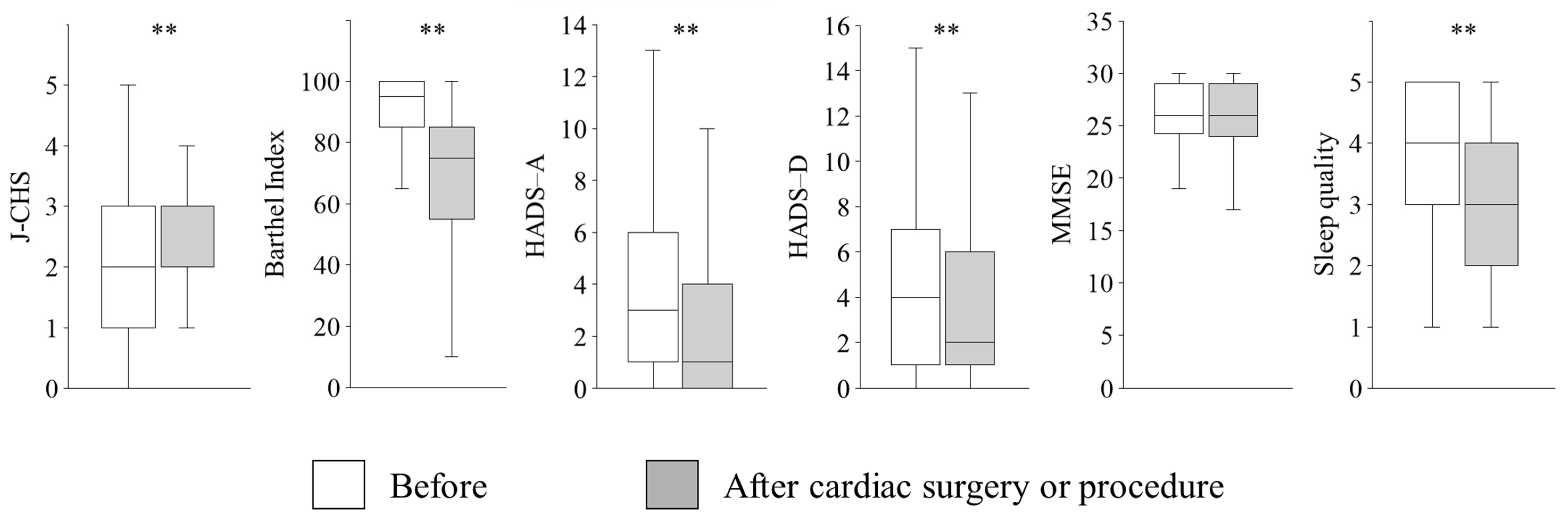 Nursrep 15 00209 g002