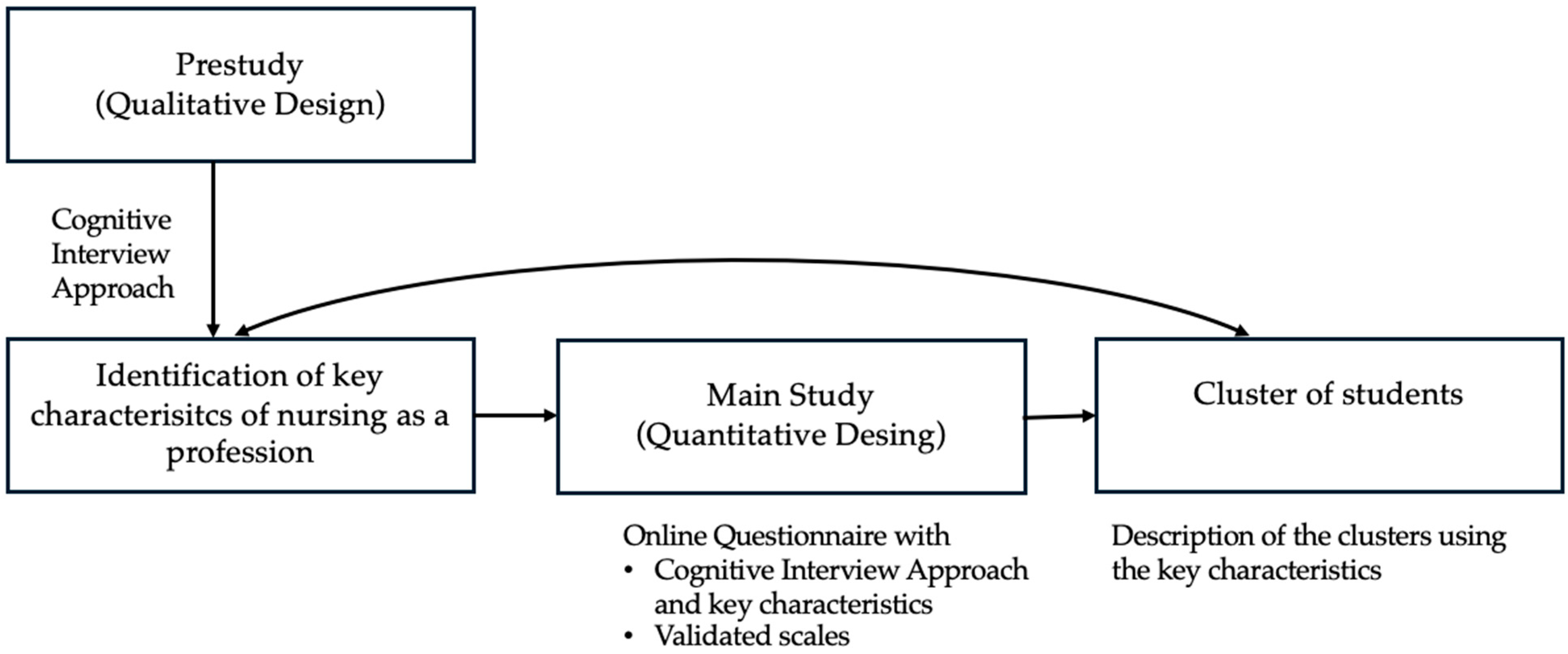 Nursrep 15 00213 g001