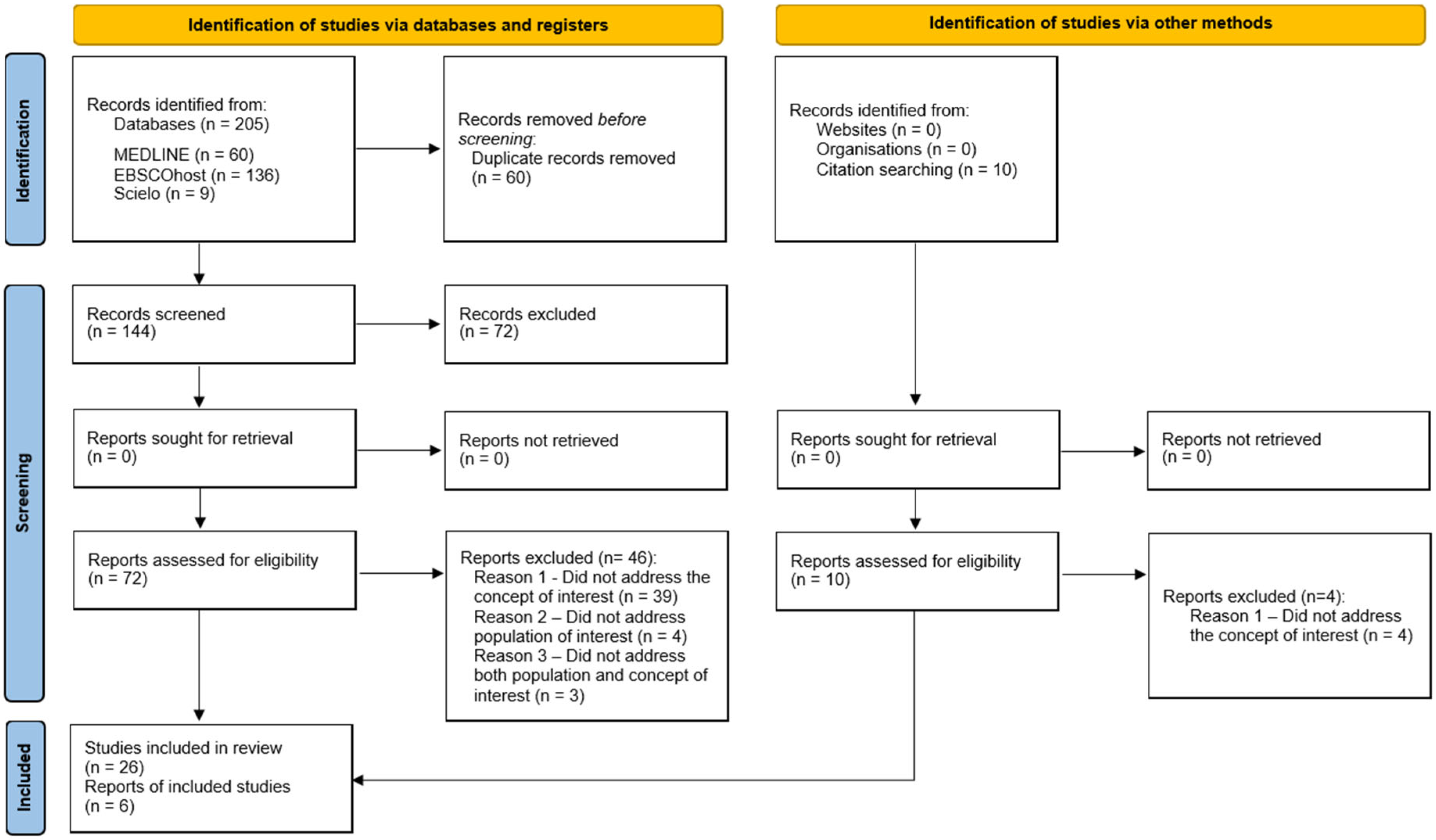 Nursrep 15 00216 g001