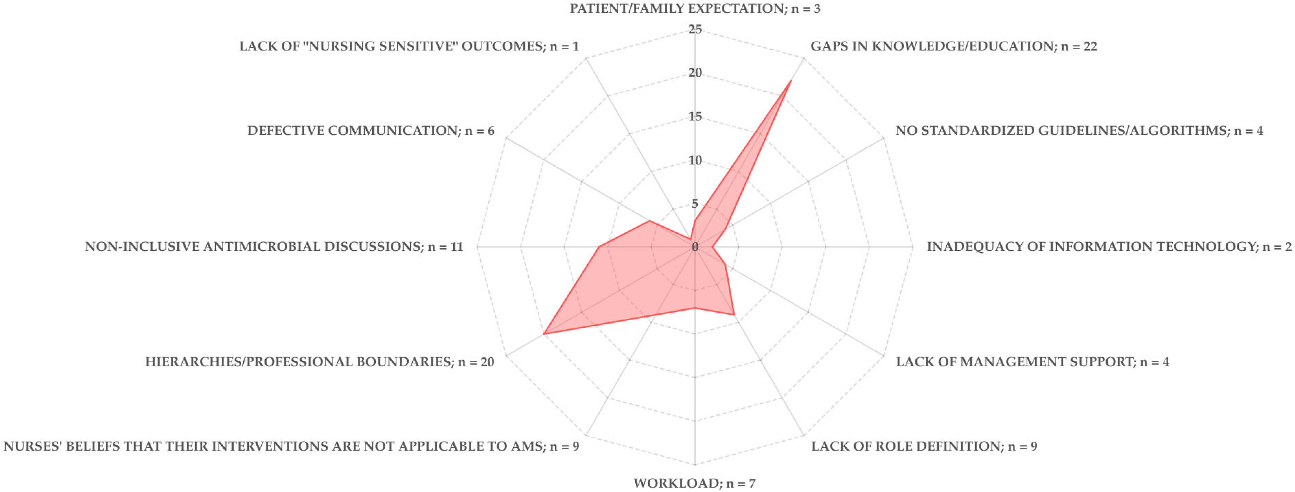 Nursrep 15 00216 g003